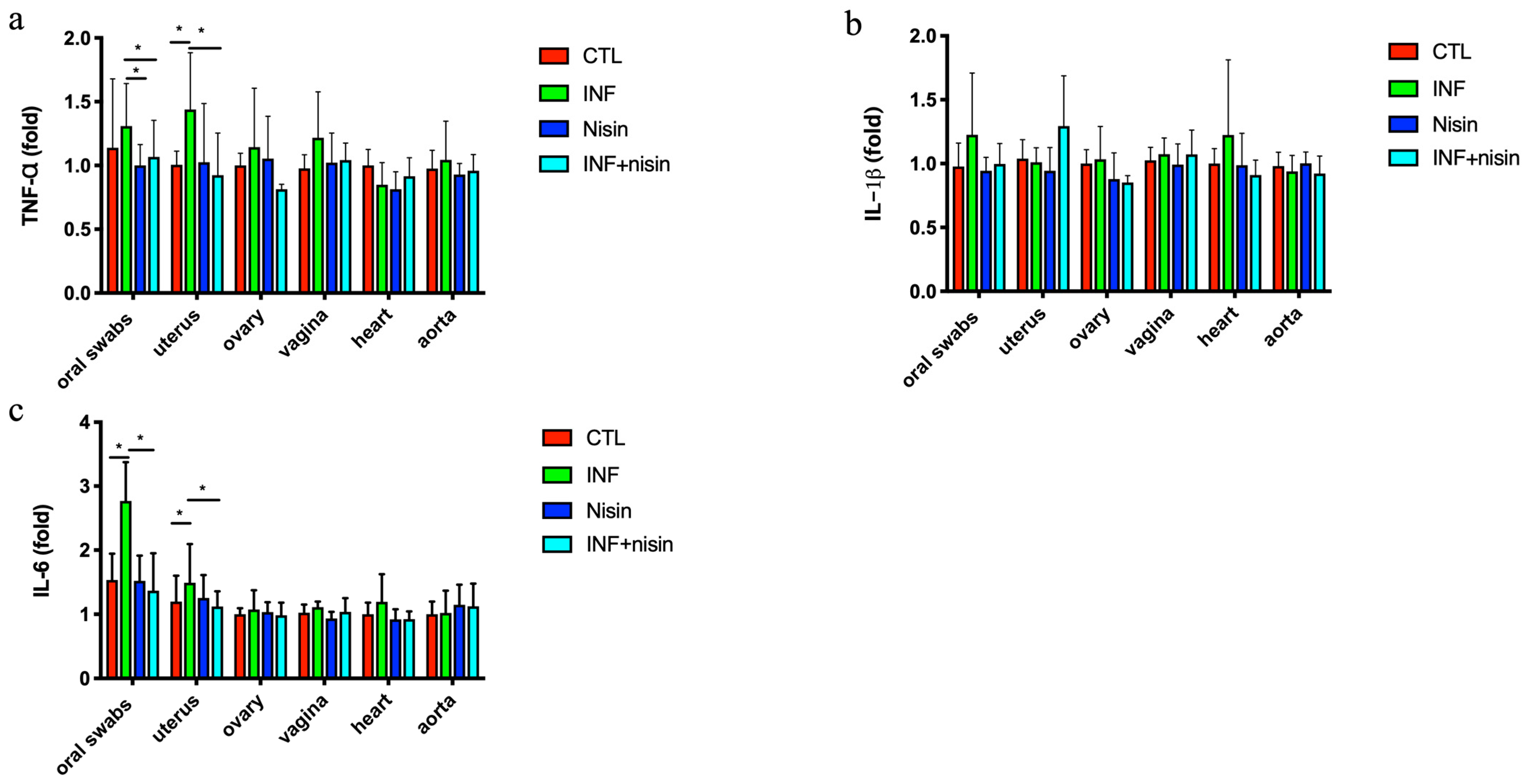 Microorganisms 12 01647 g003