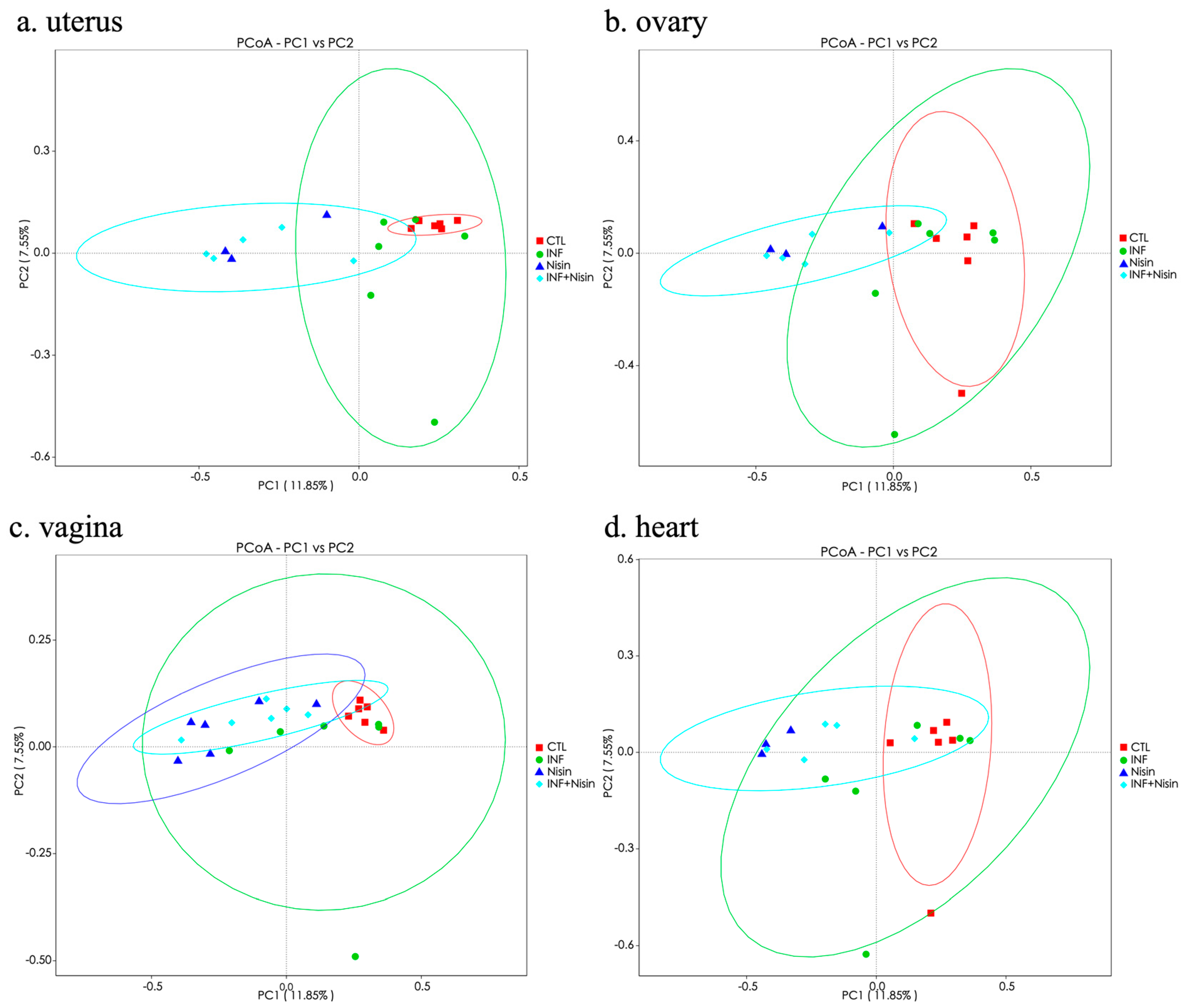 Microorganisms 12 01647 g005
