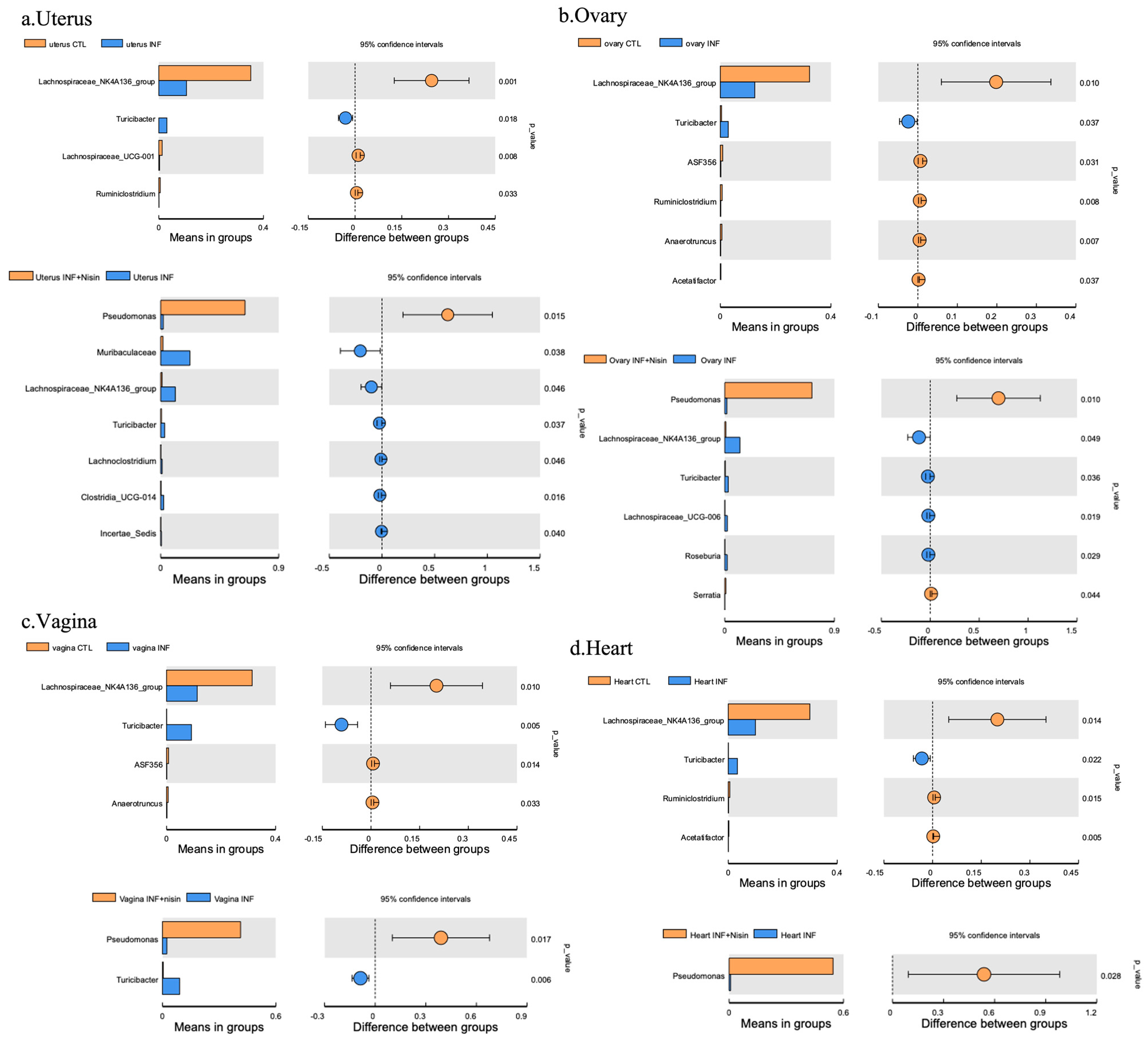 Microorganisms 12 01647 g008