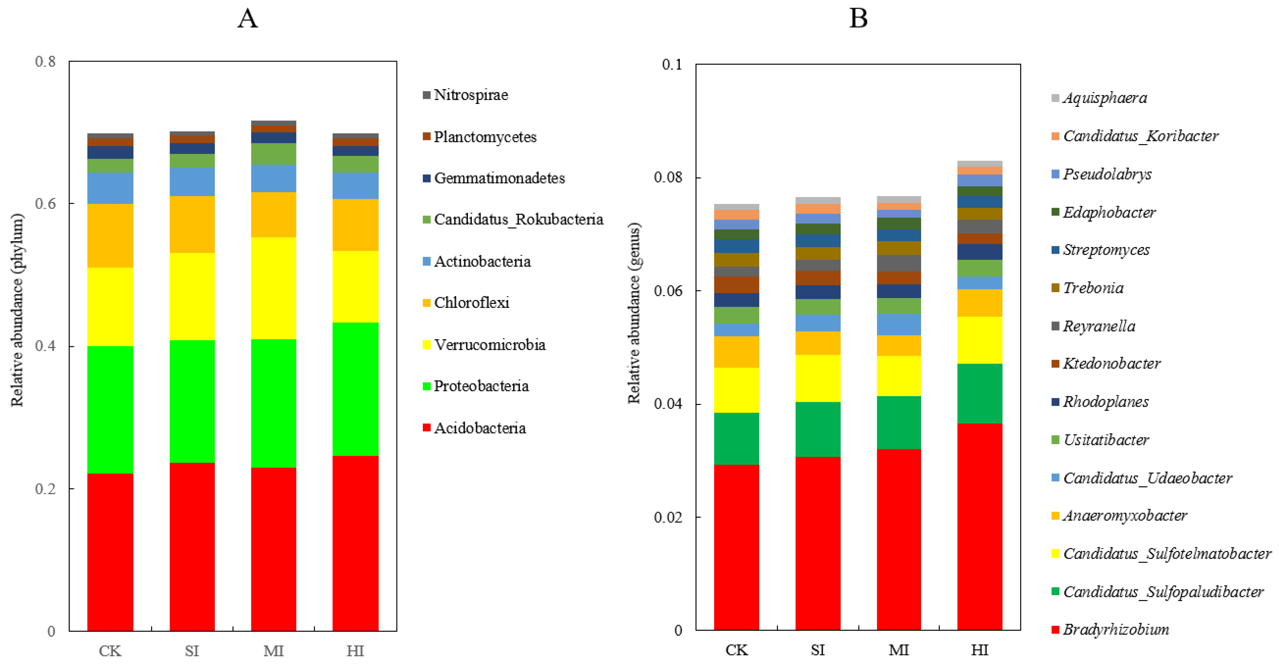 Microorganisms 12 01648 g003