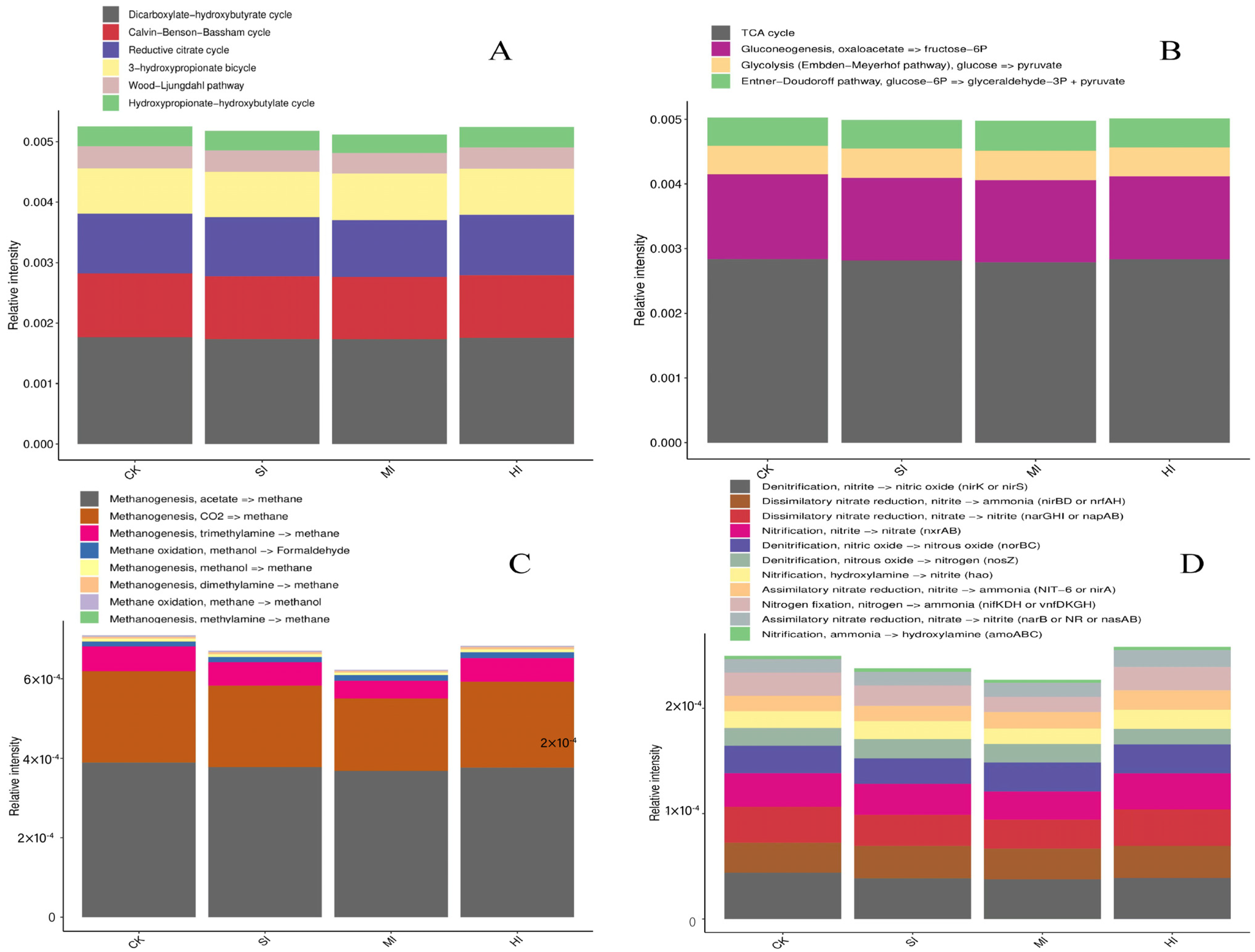 Microorganisms 12 01648 g004