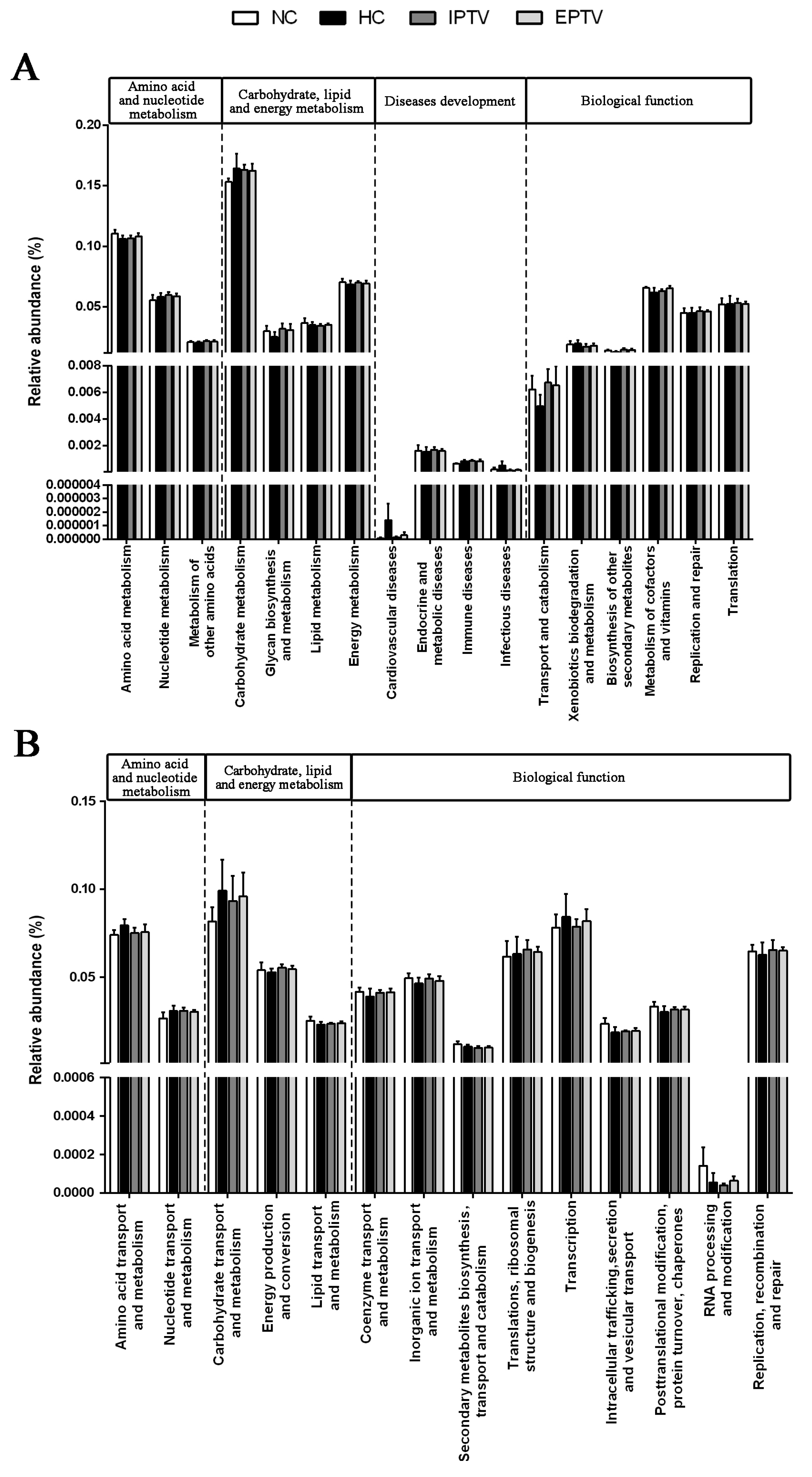Microorganisms 12 01654 g007
