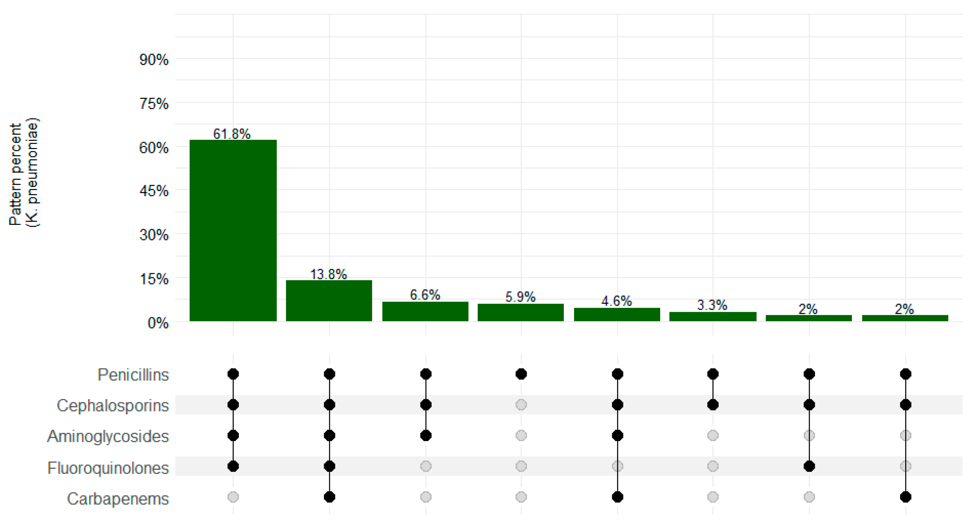 Microorganisms 12 01657 g002