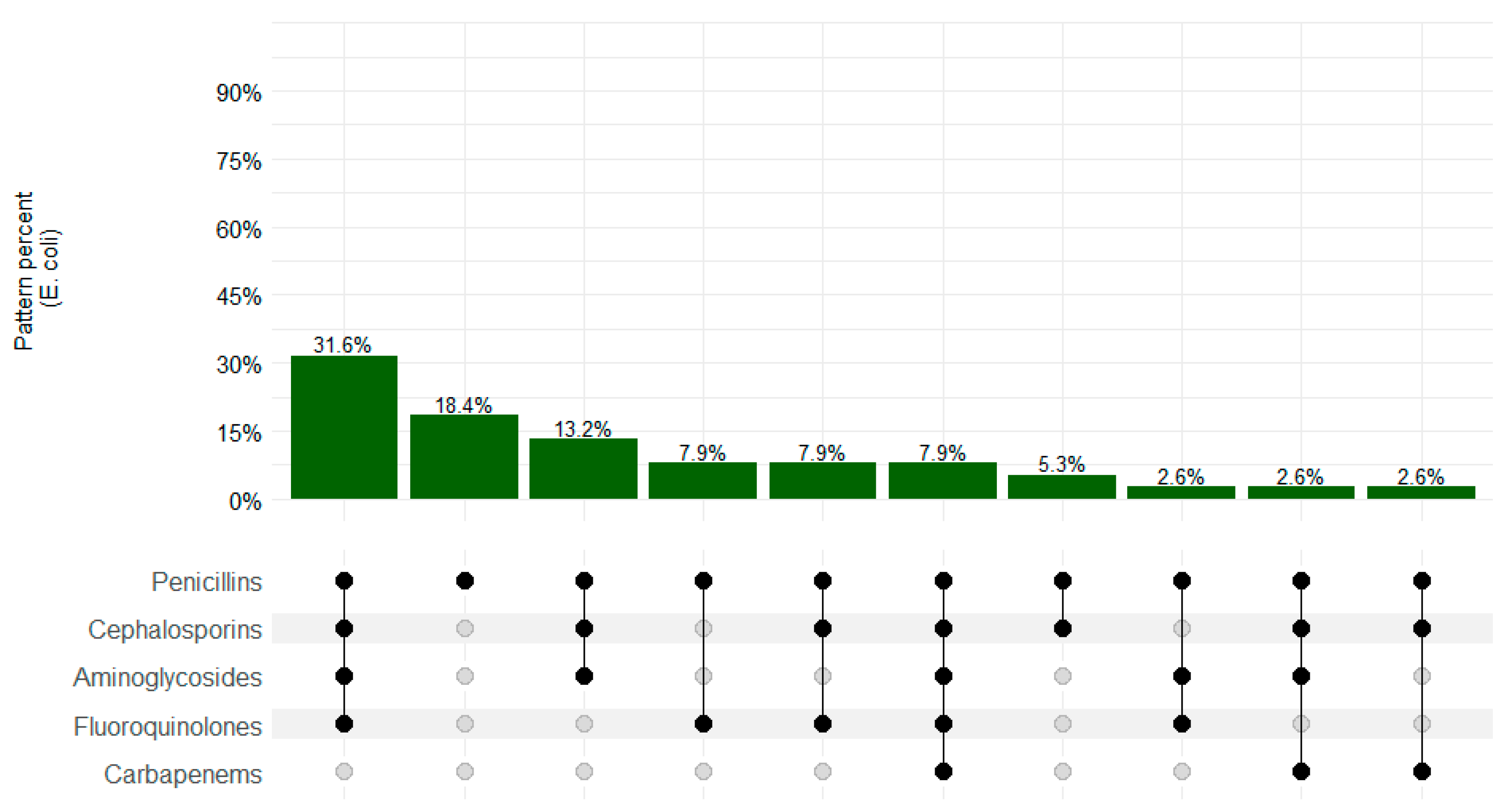 Microorganisms 12 01657 g003