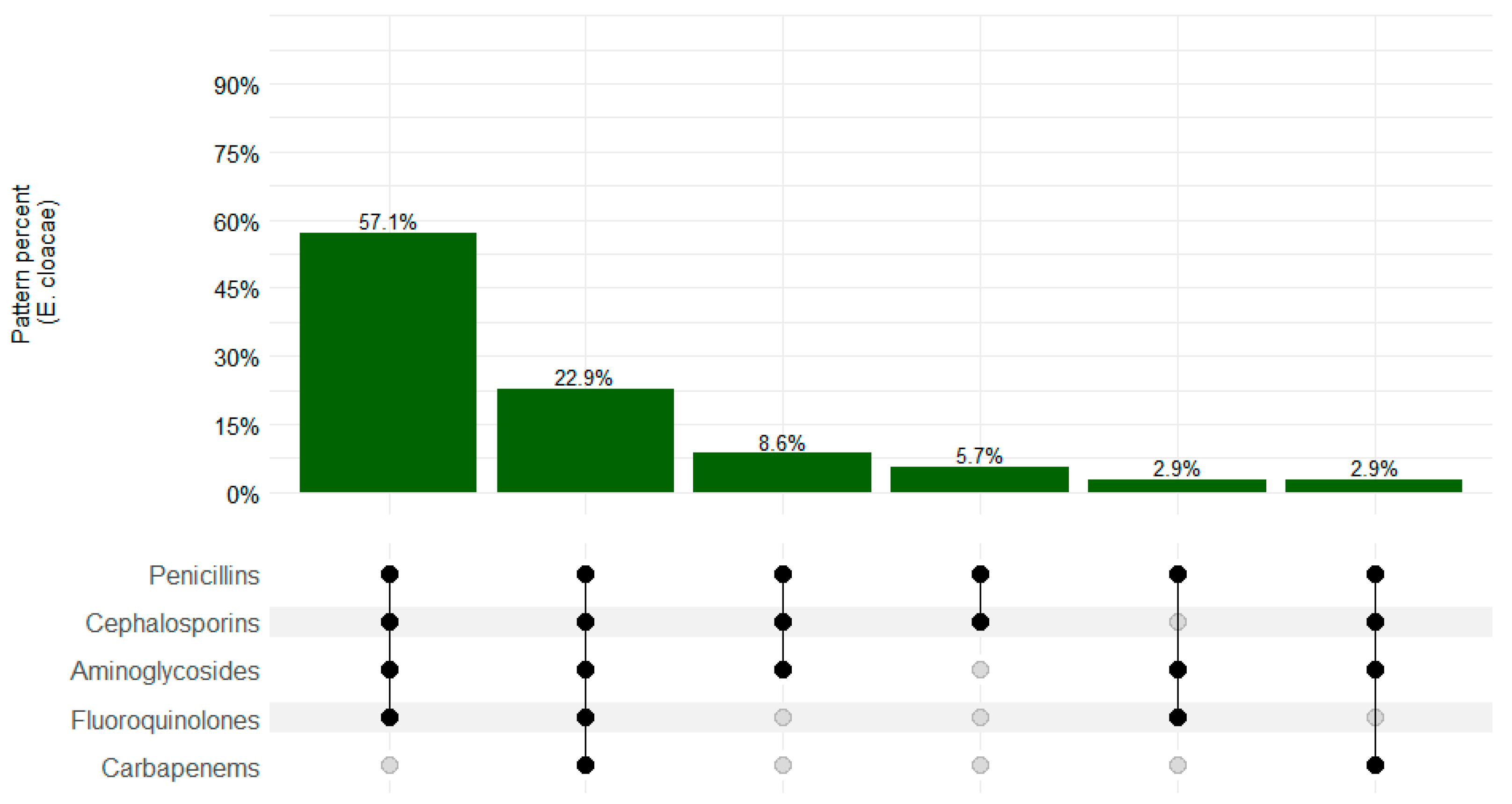 Microorganisms 12 01657 g004