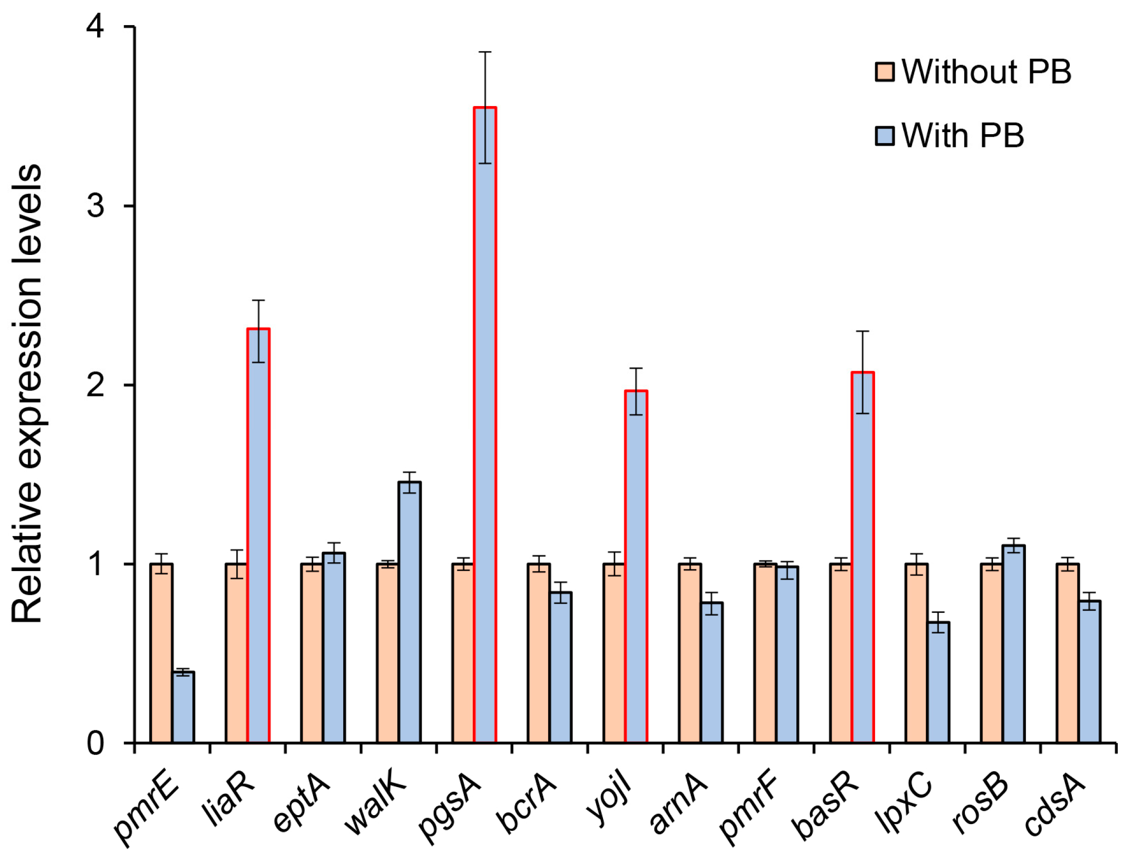 Microorganisms 12 01661 g002