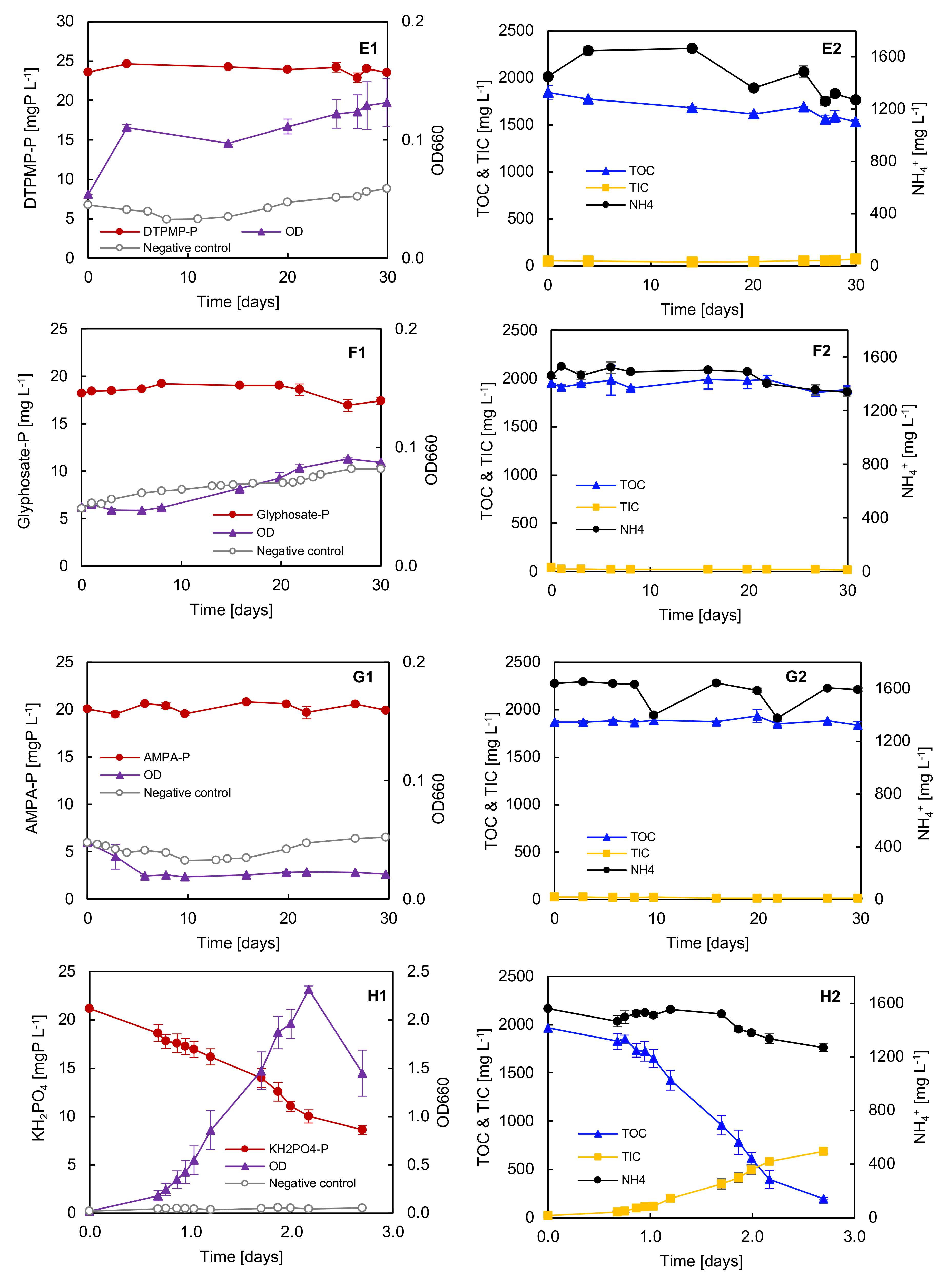 Microorganisms 12 01664 g002b