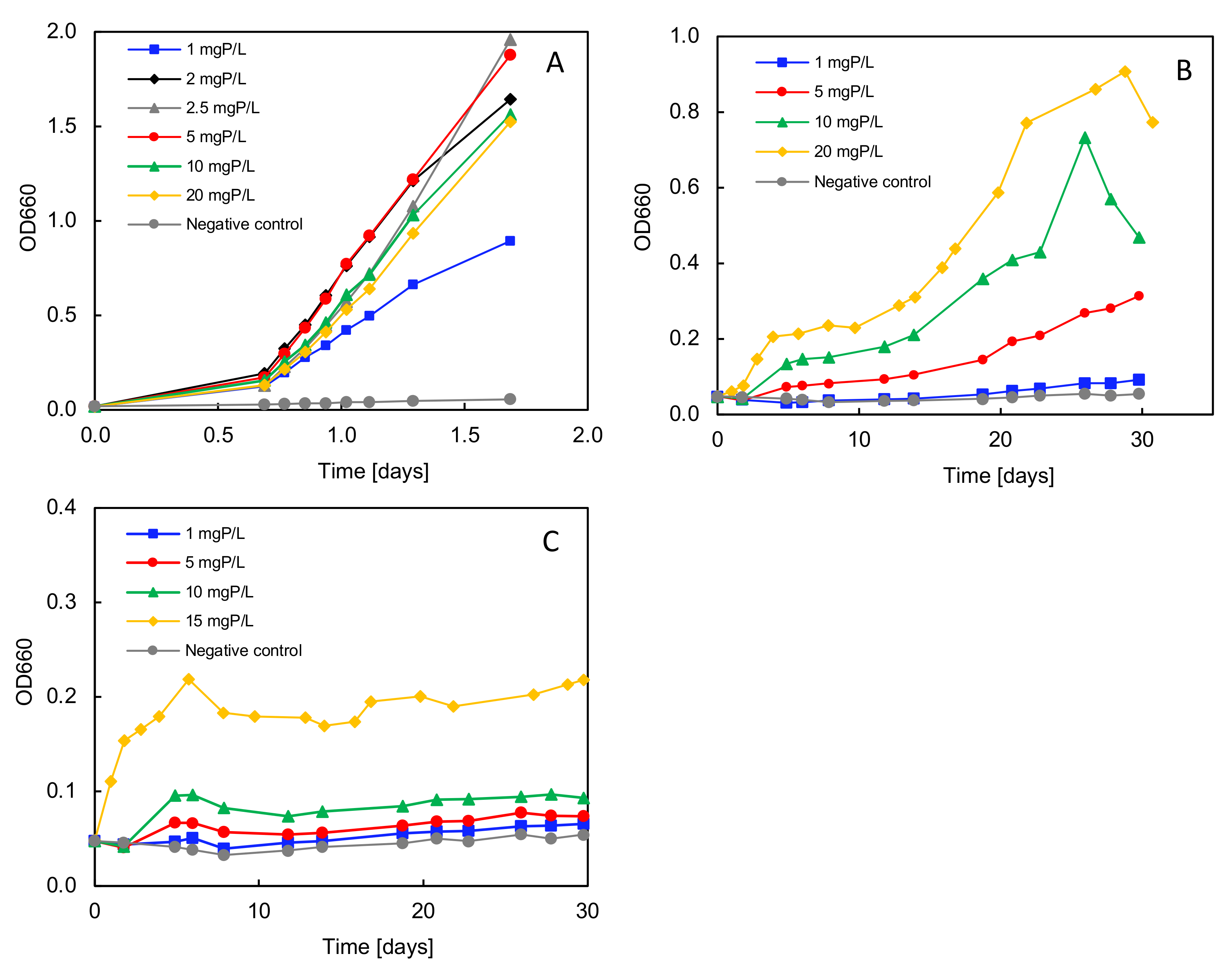Microorganisms 12 01664 g003