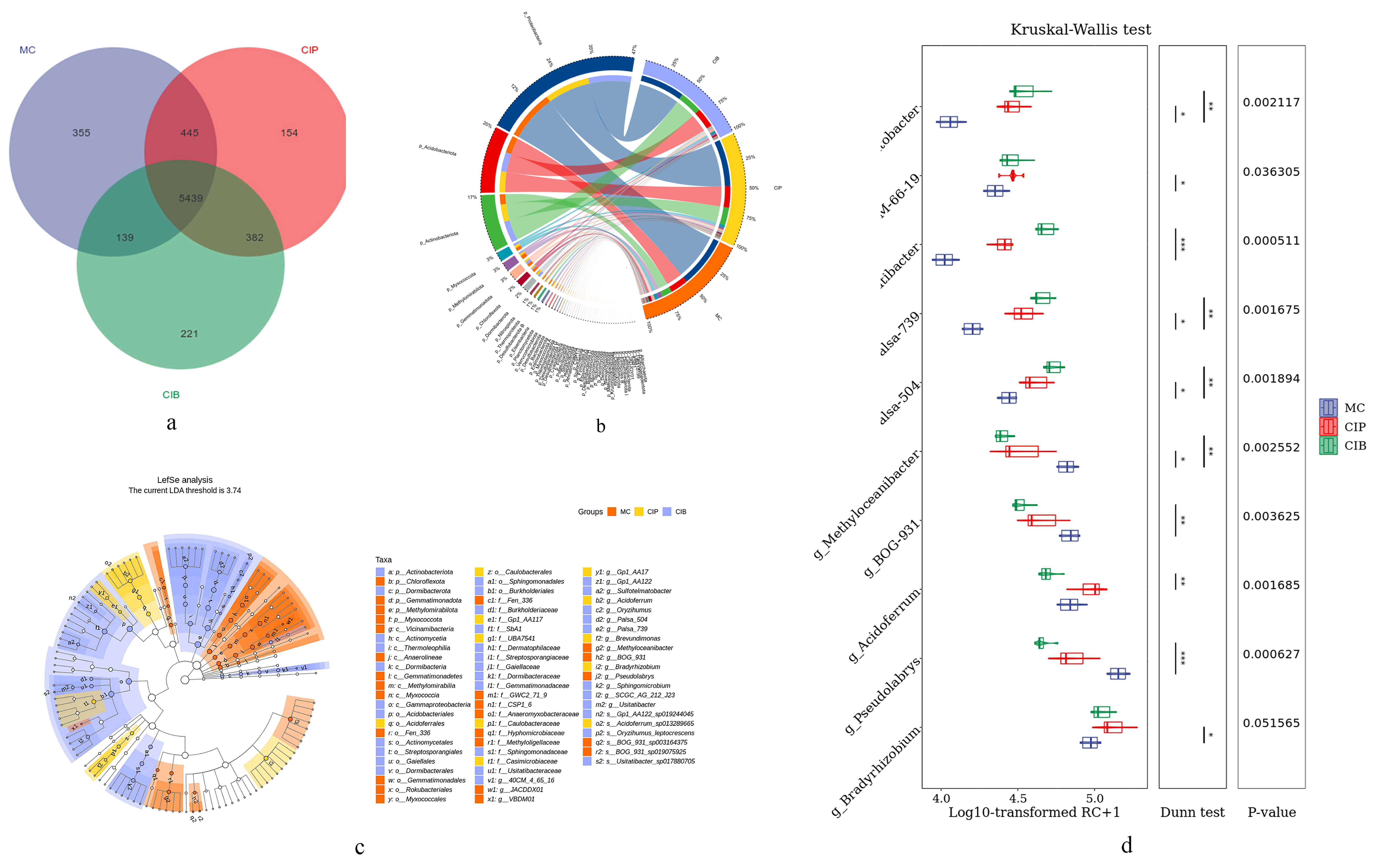Microorganisms 12 01665 g003