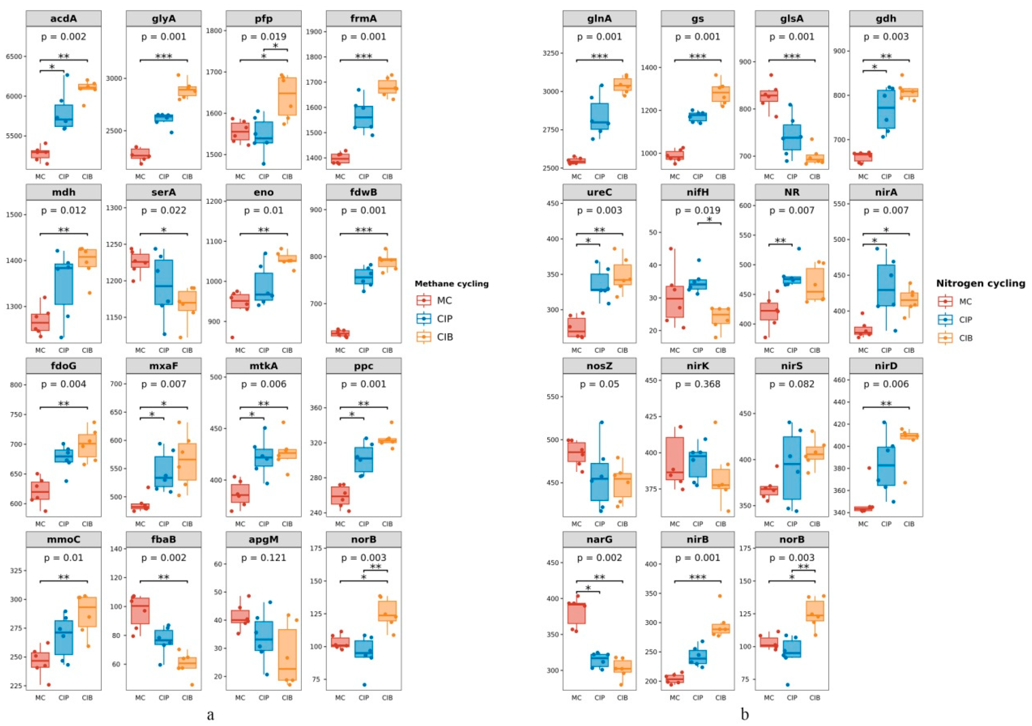 Microorganisms 12 01665 g005