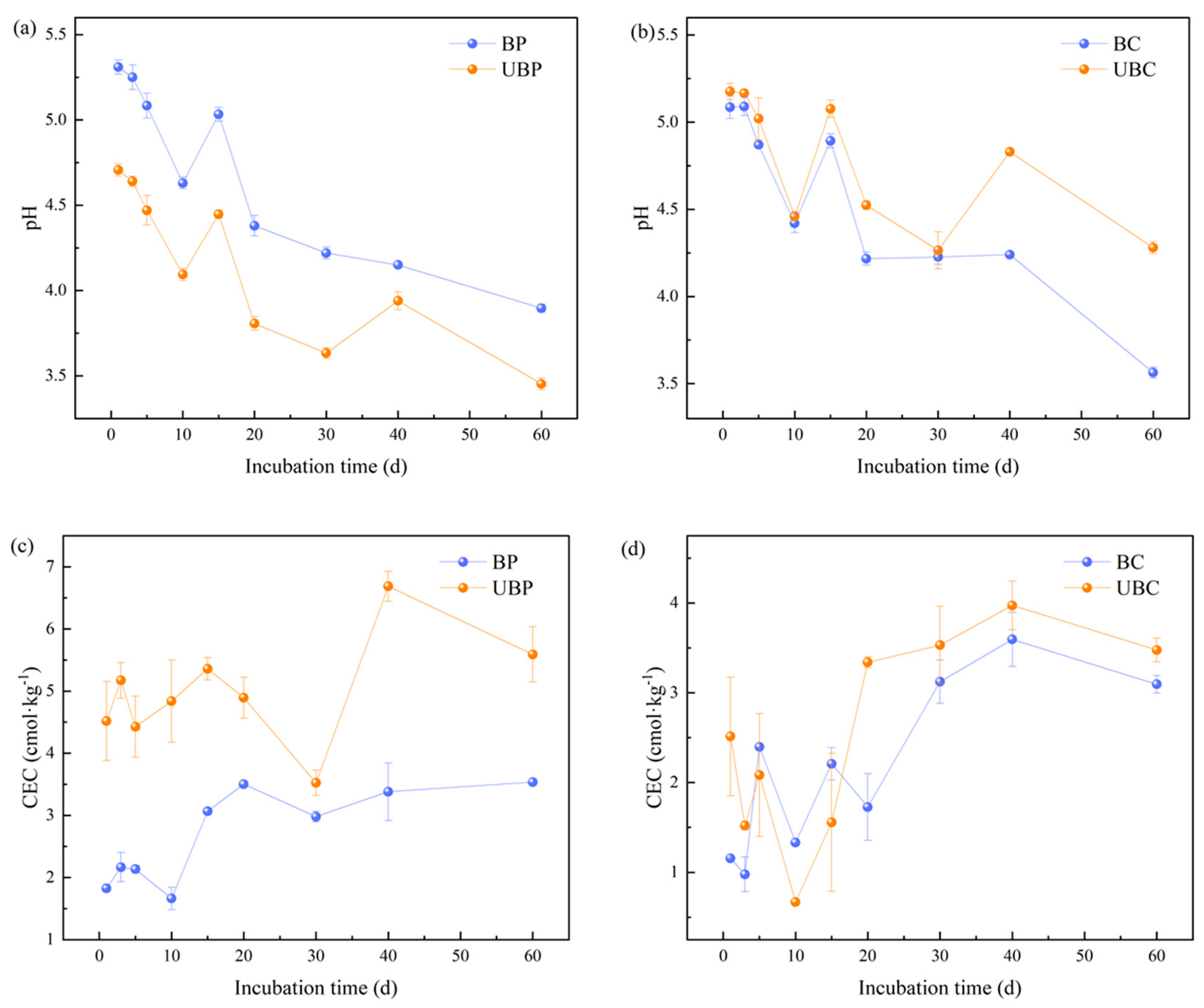 Microorganisms 12 01666 g002