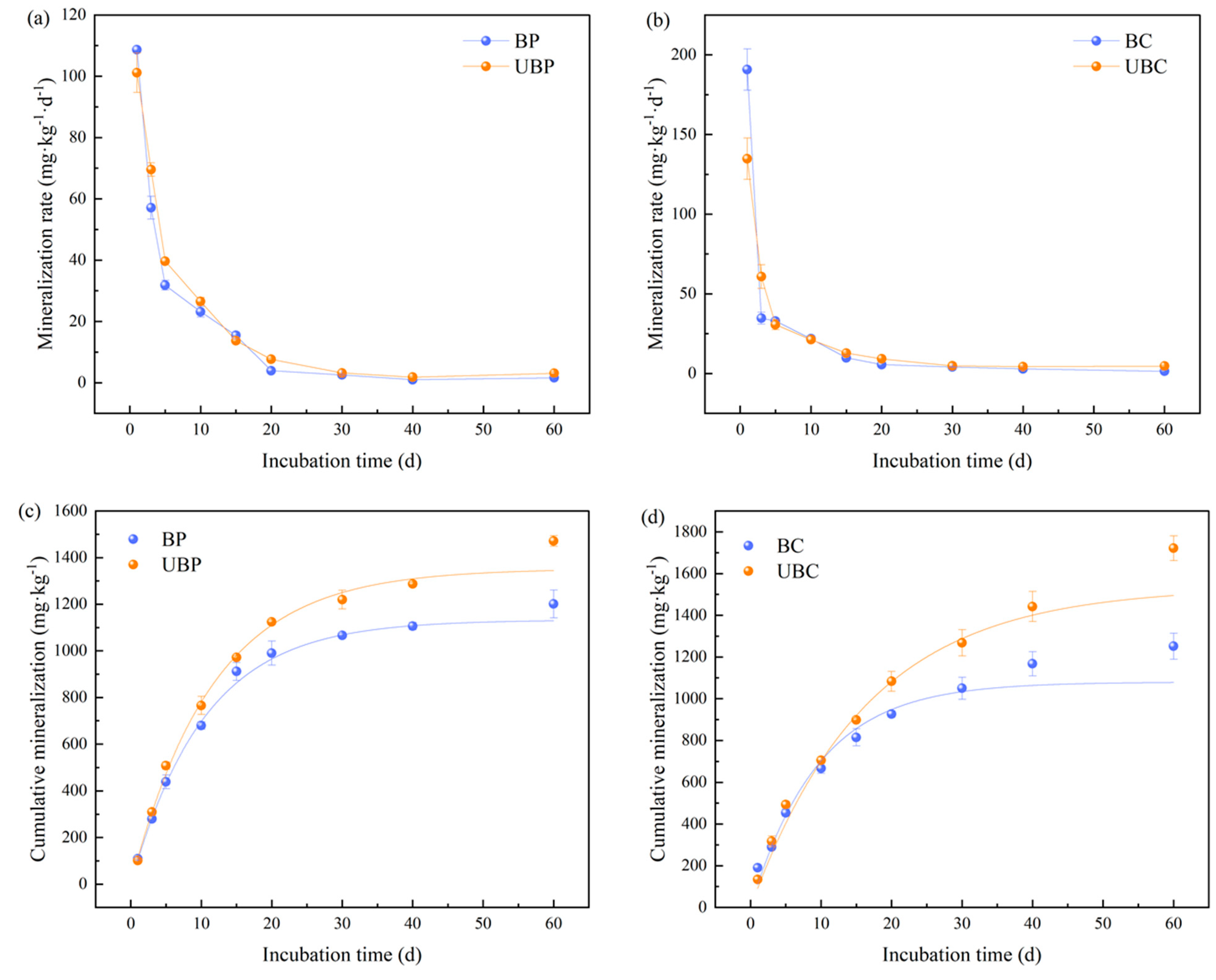 Microorganisms 12 01666 g004
