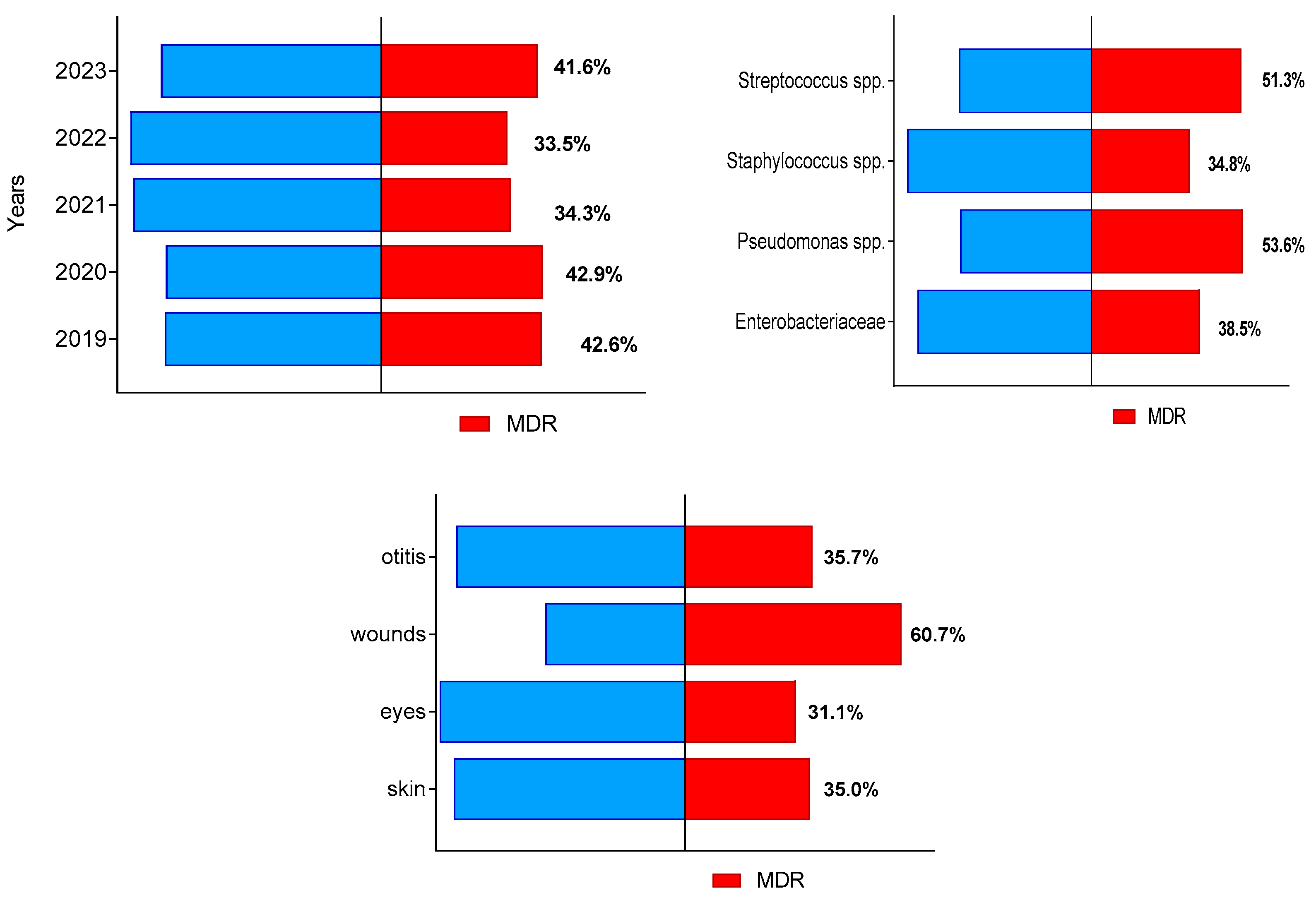 Microorganisms 12 01670 g002