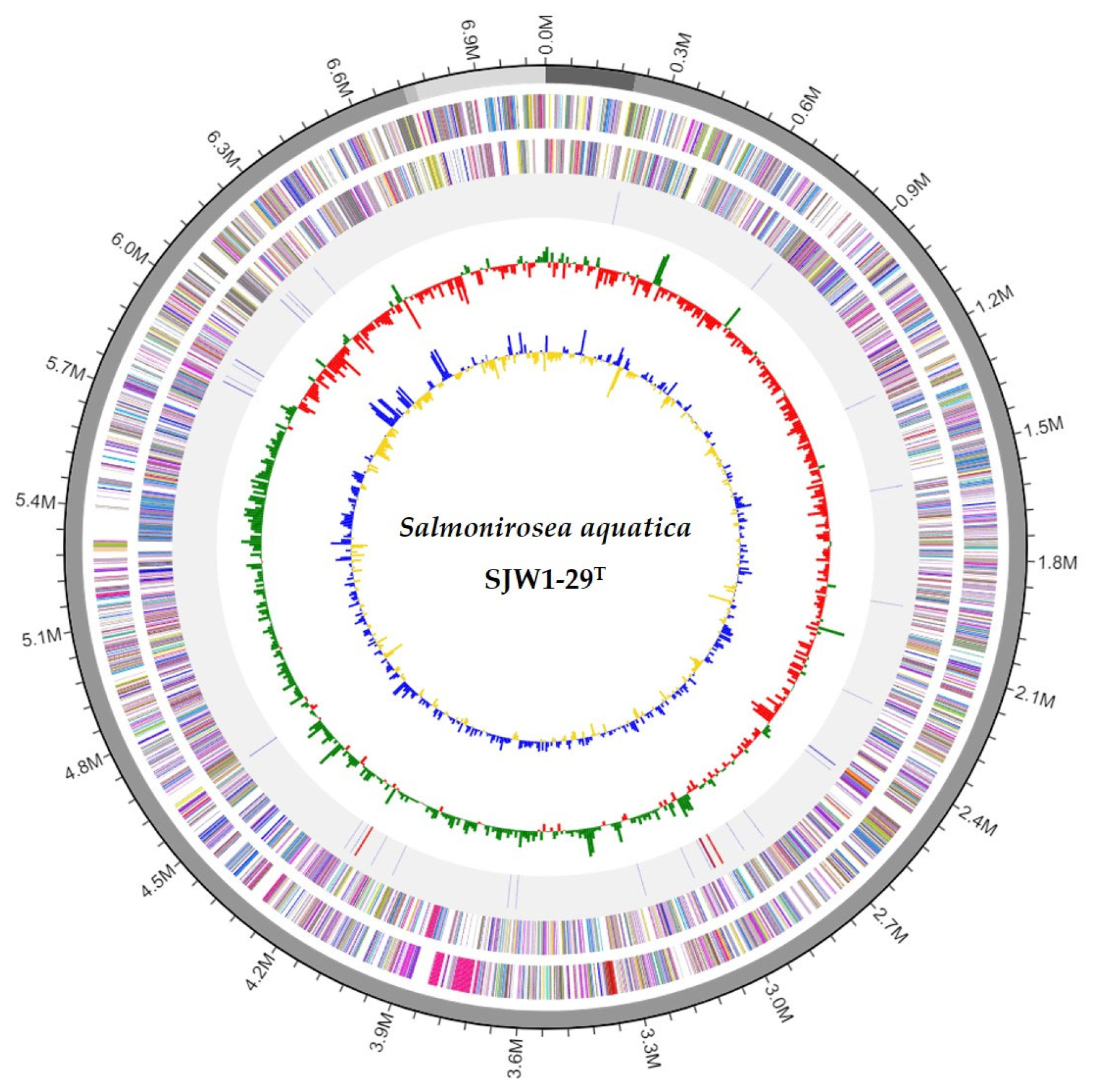 Microorganisms 12 01671 g002