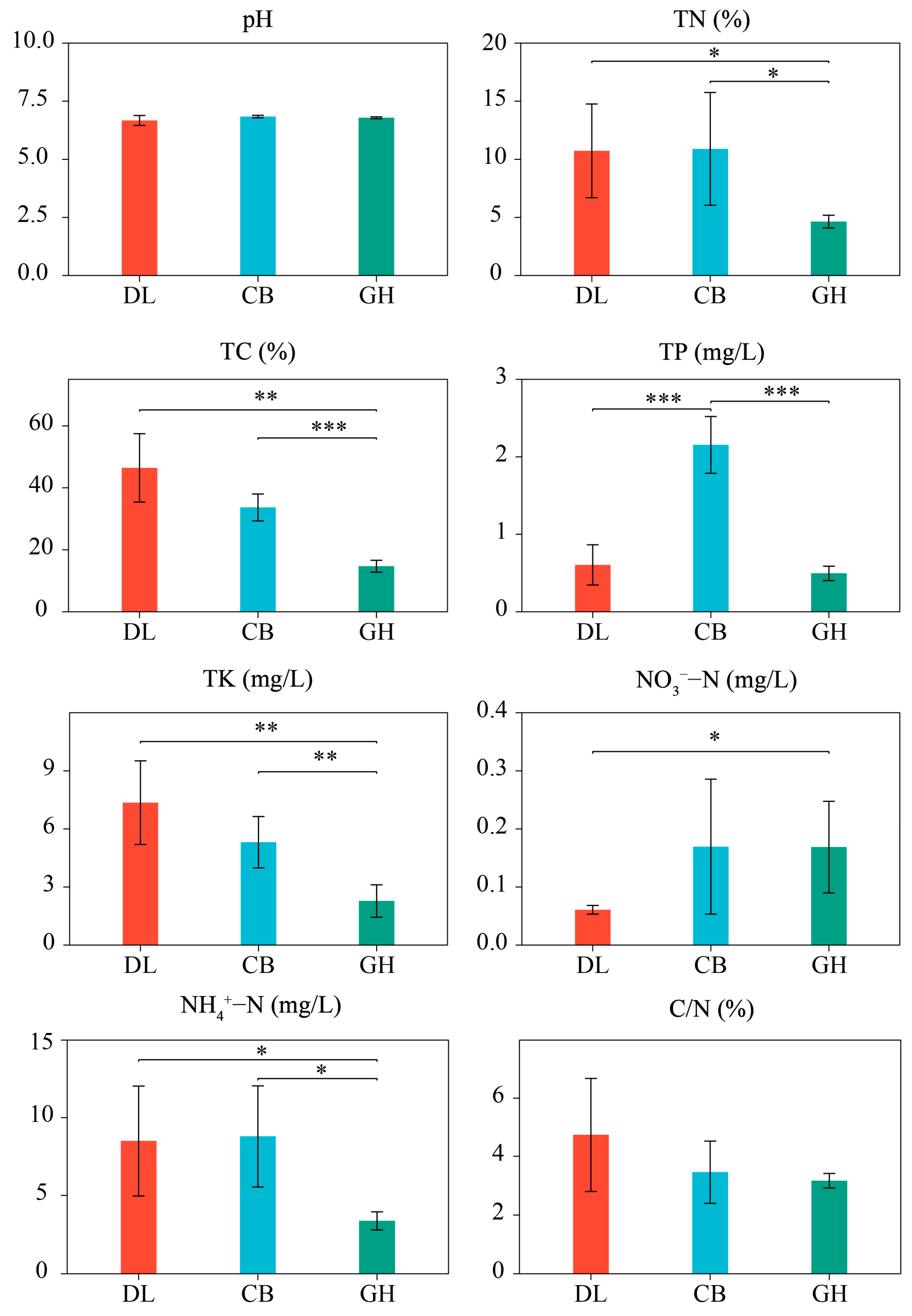Microorganisms 12 01673 g003