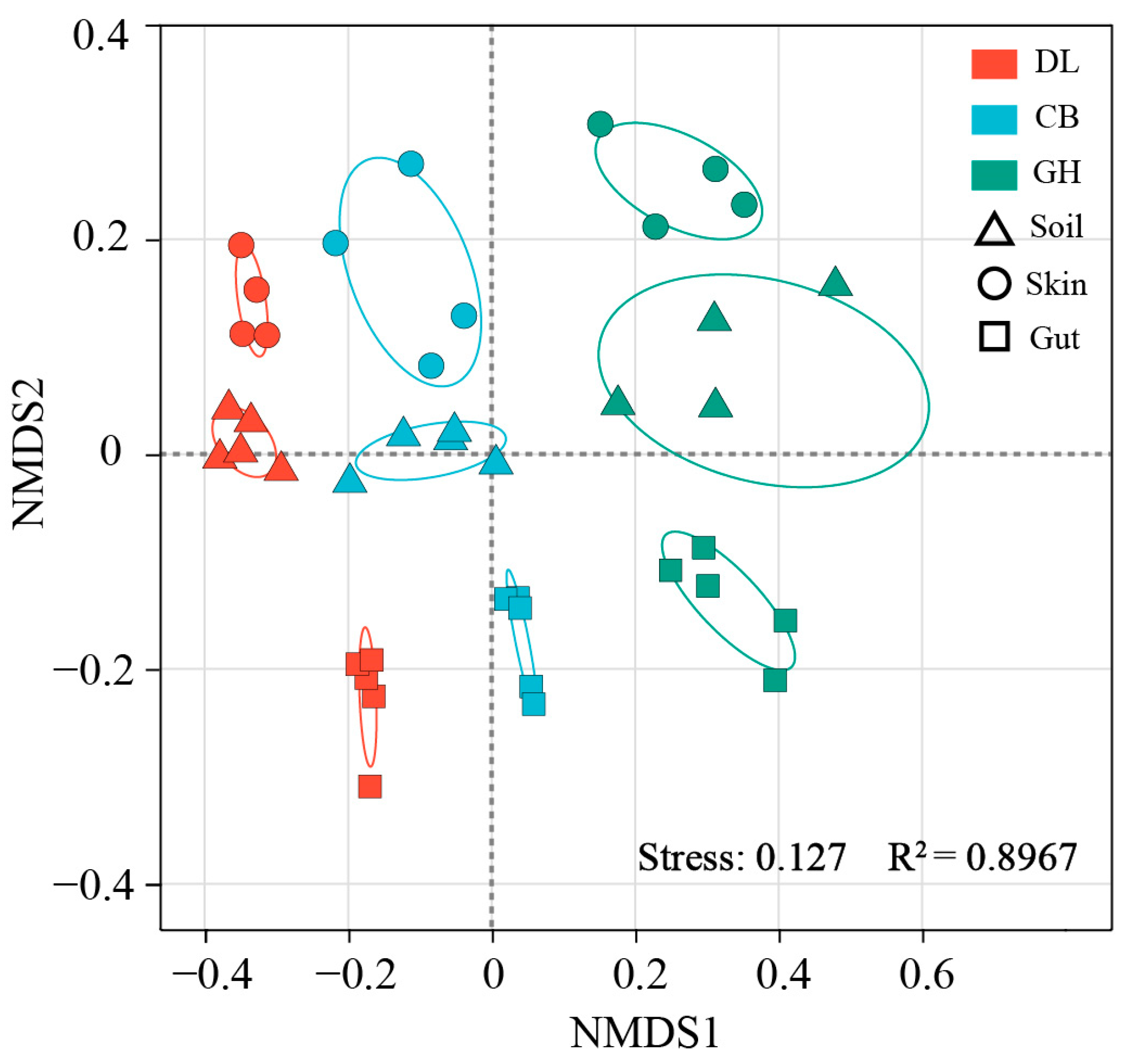 Microorganisms 12 01673 g006
