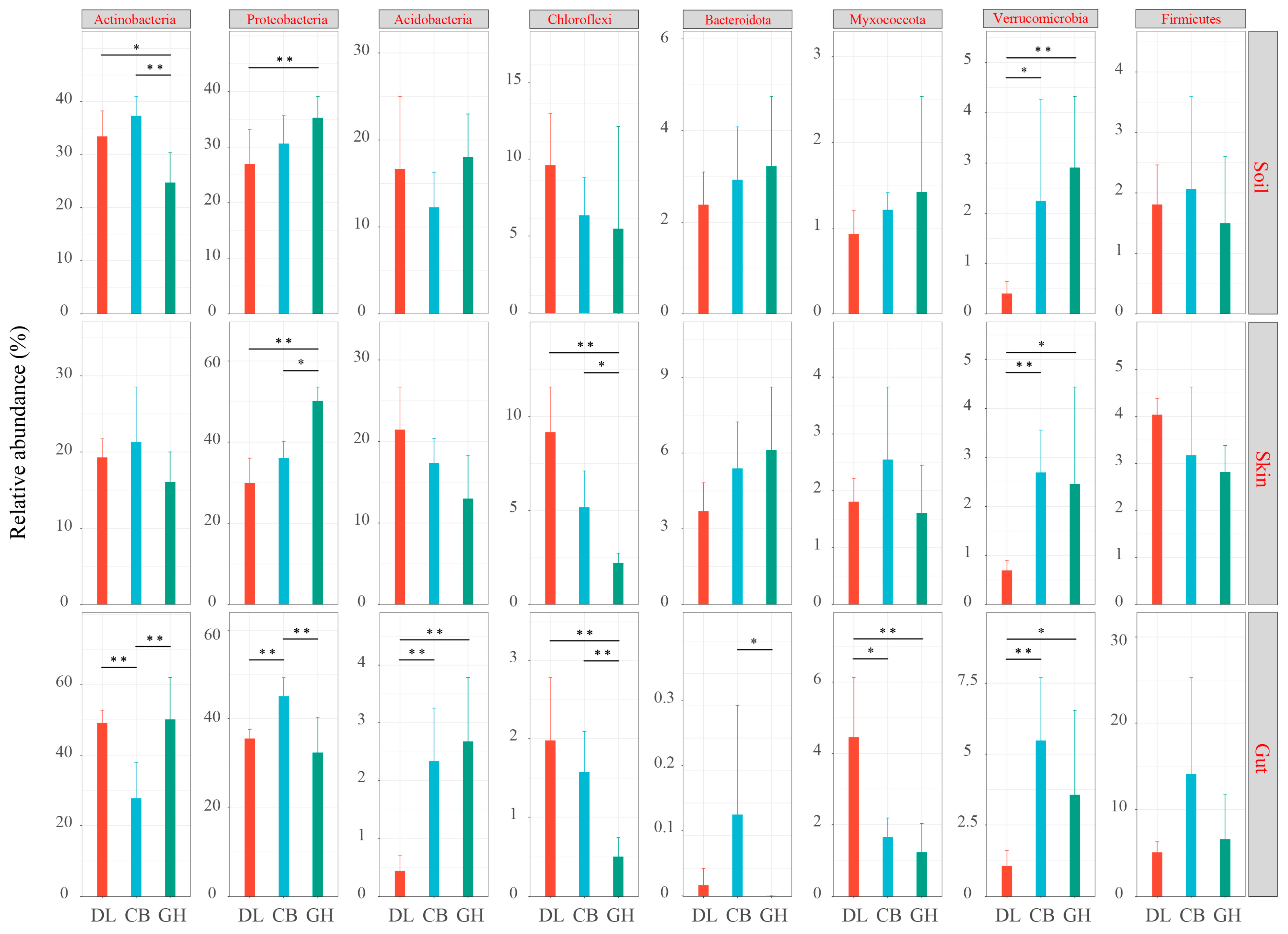 Microorganisms 12 01673 g008
