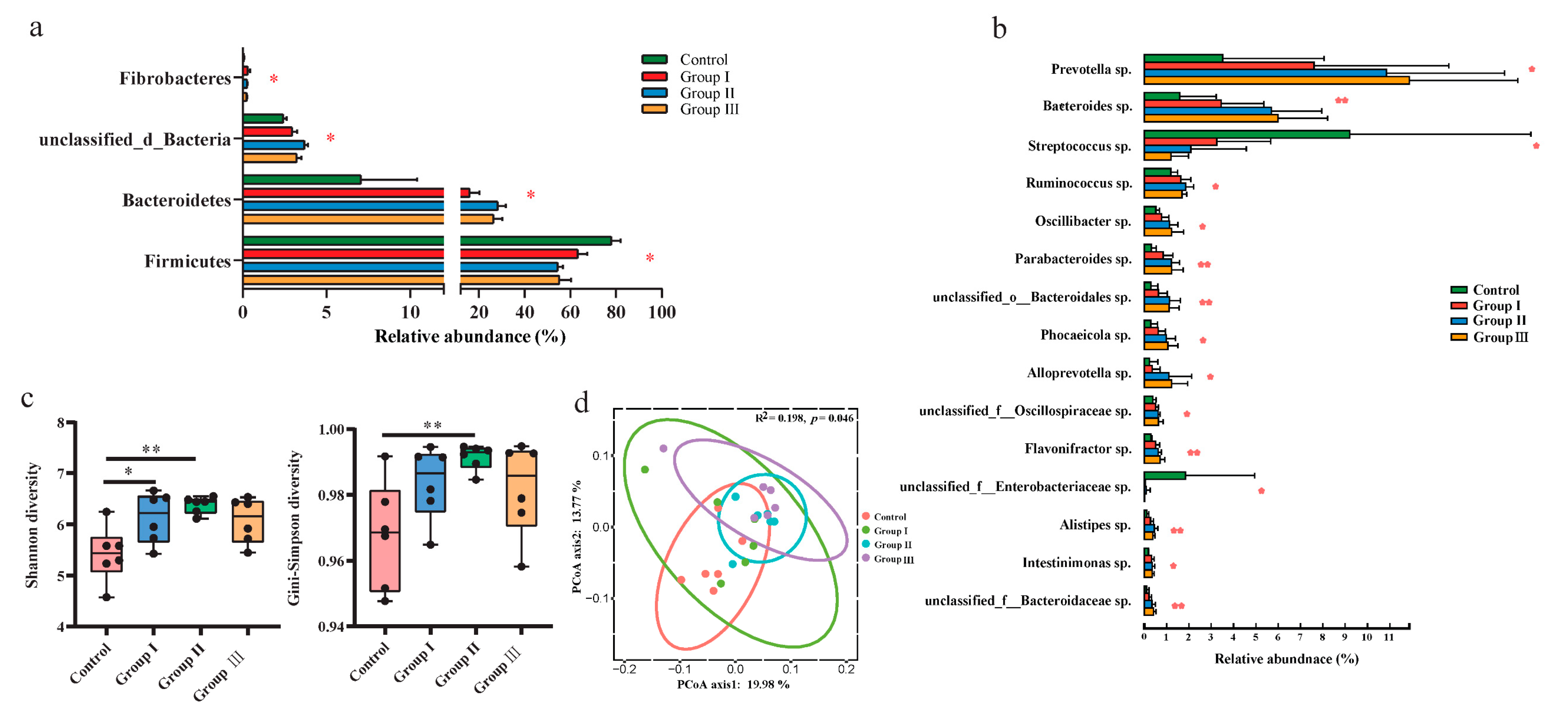 Microorganisms 12 01674 g001