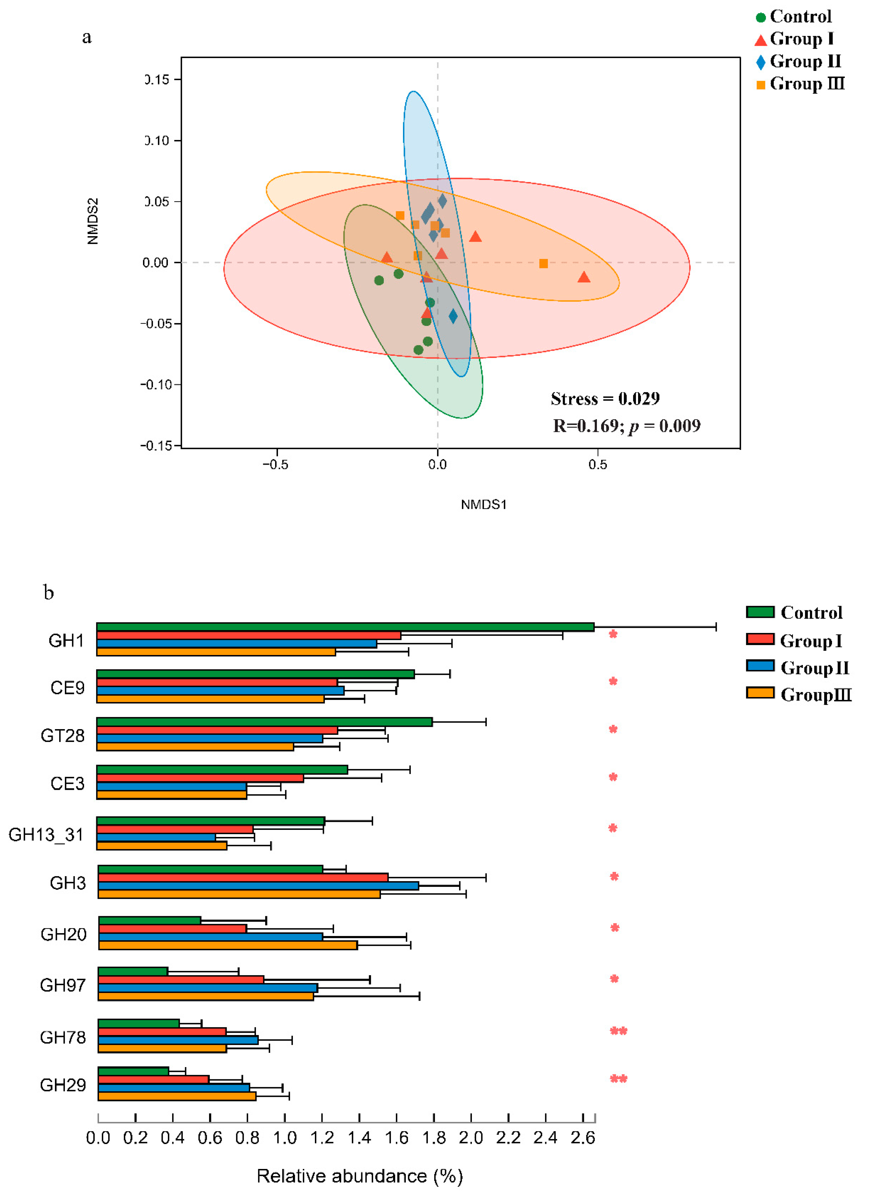 Microorganisms 12 01674 g003