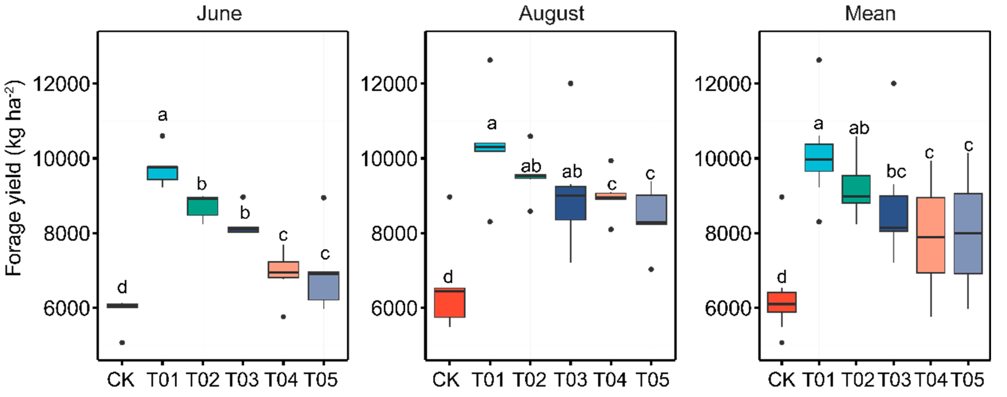 Microorganisms 12 01679 g001