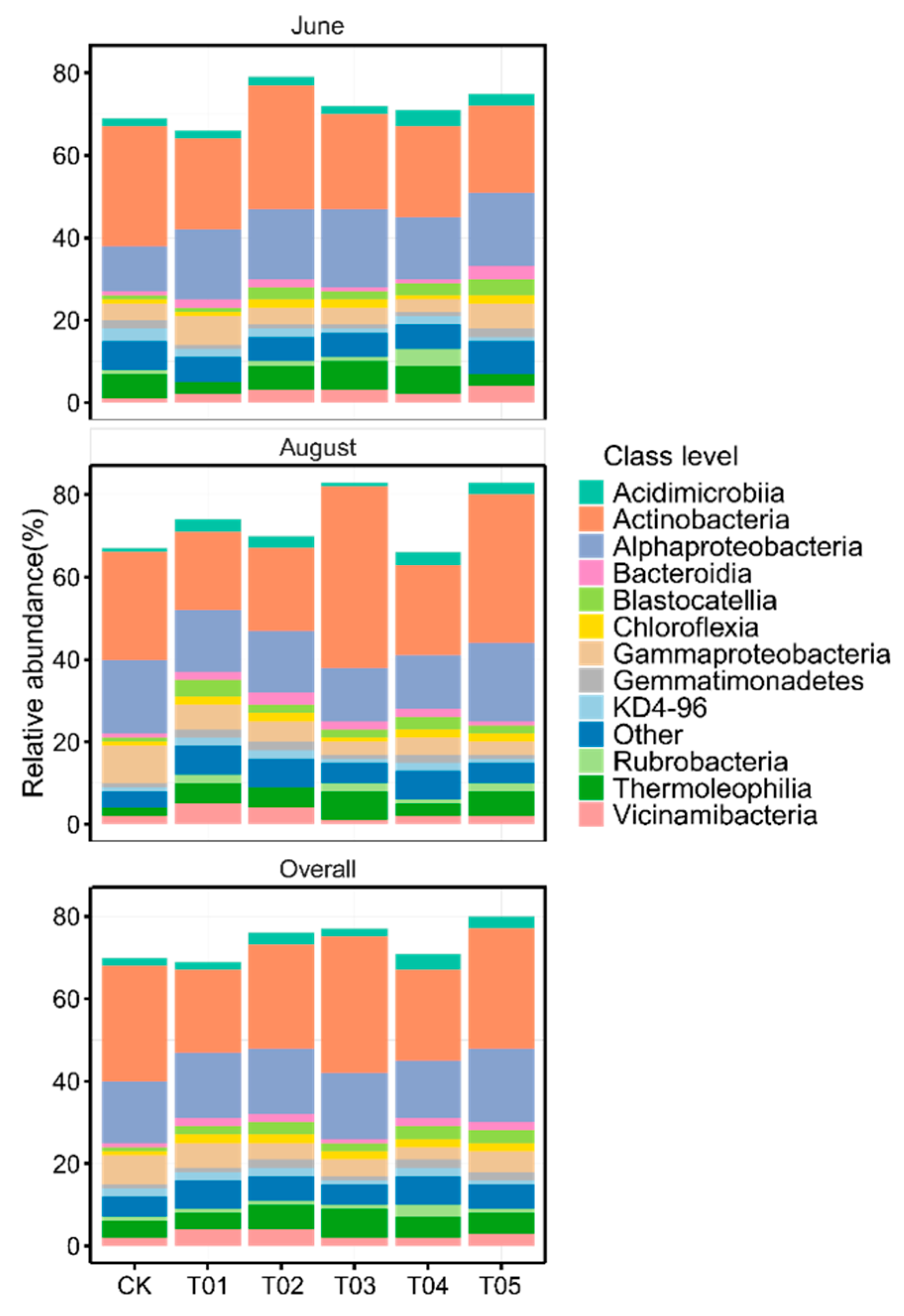 Microorganisms 12 01679 g002