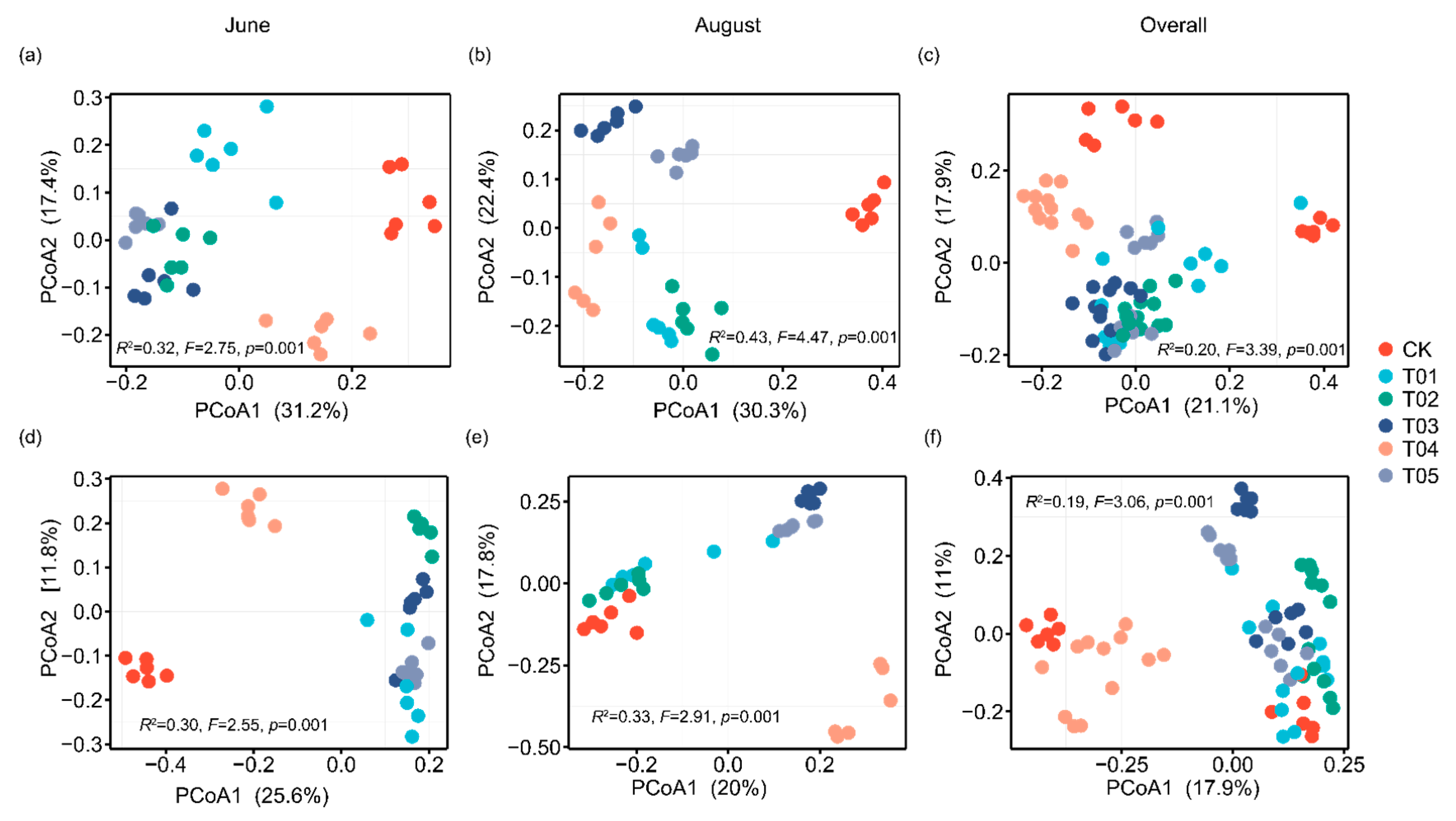 Microorganisms 12 01679 g003