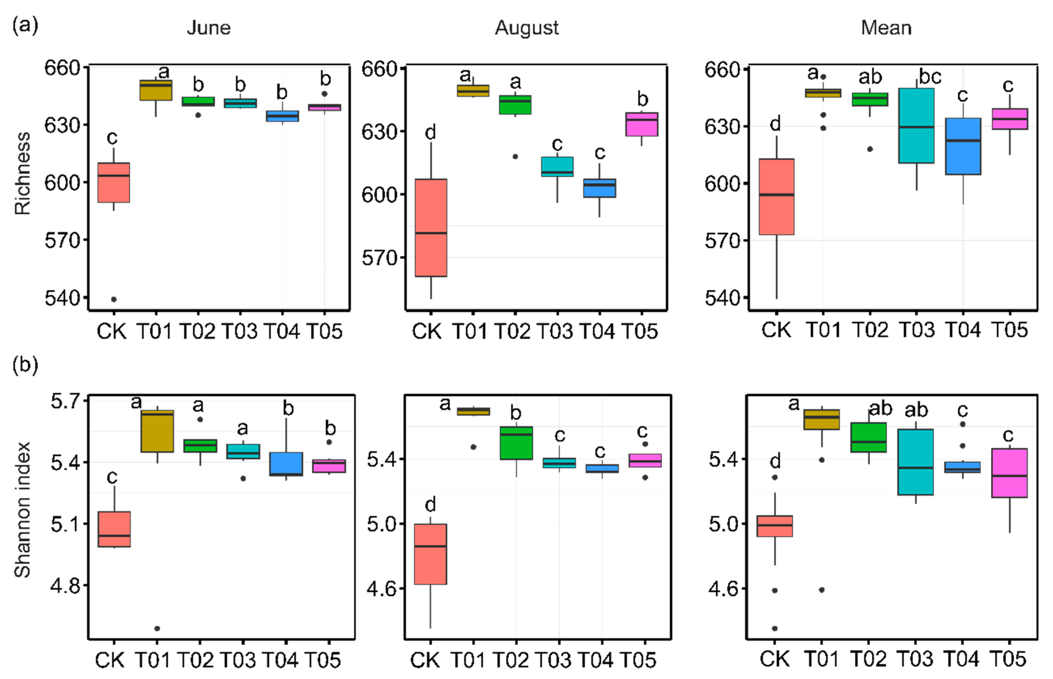 Microorganisms 12 01679 g004
