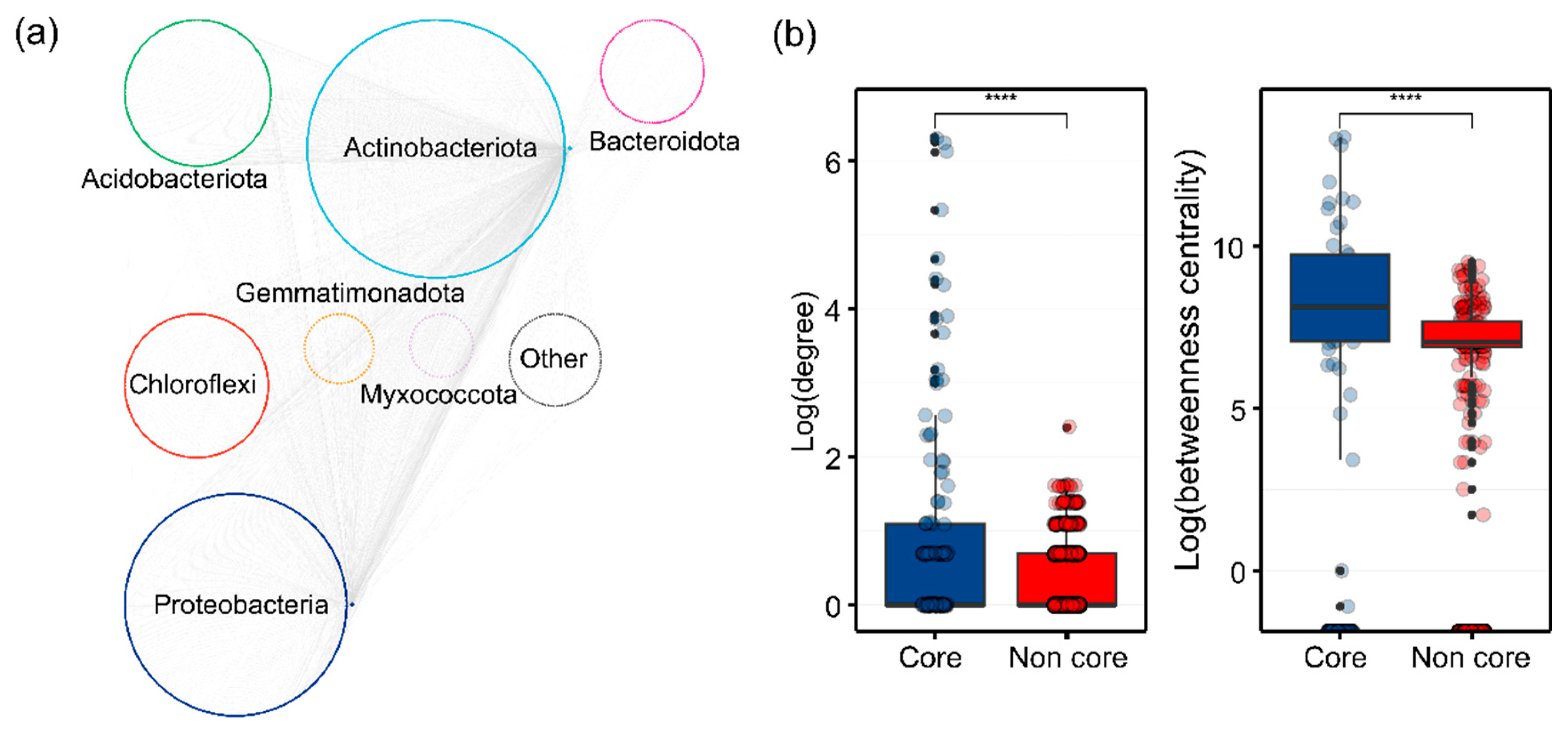 Microorganisms 12 01679 g005
