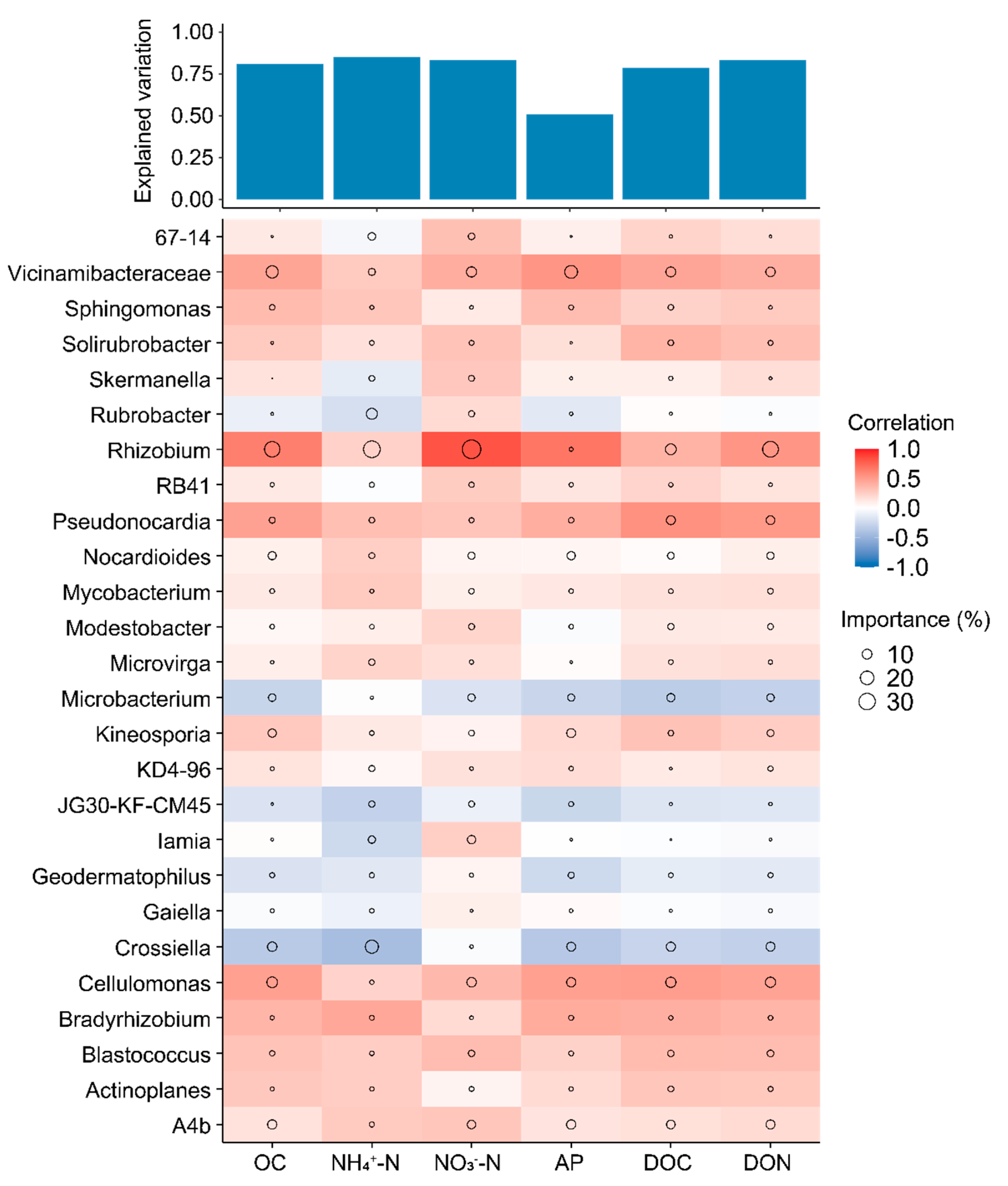 Microorganisms 12 01679 g006