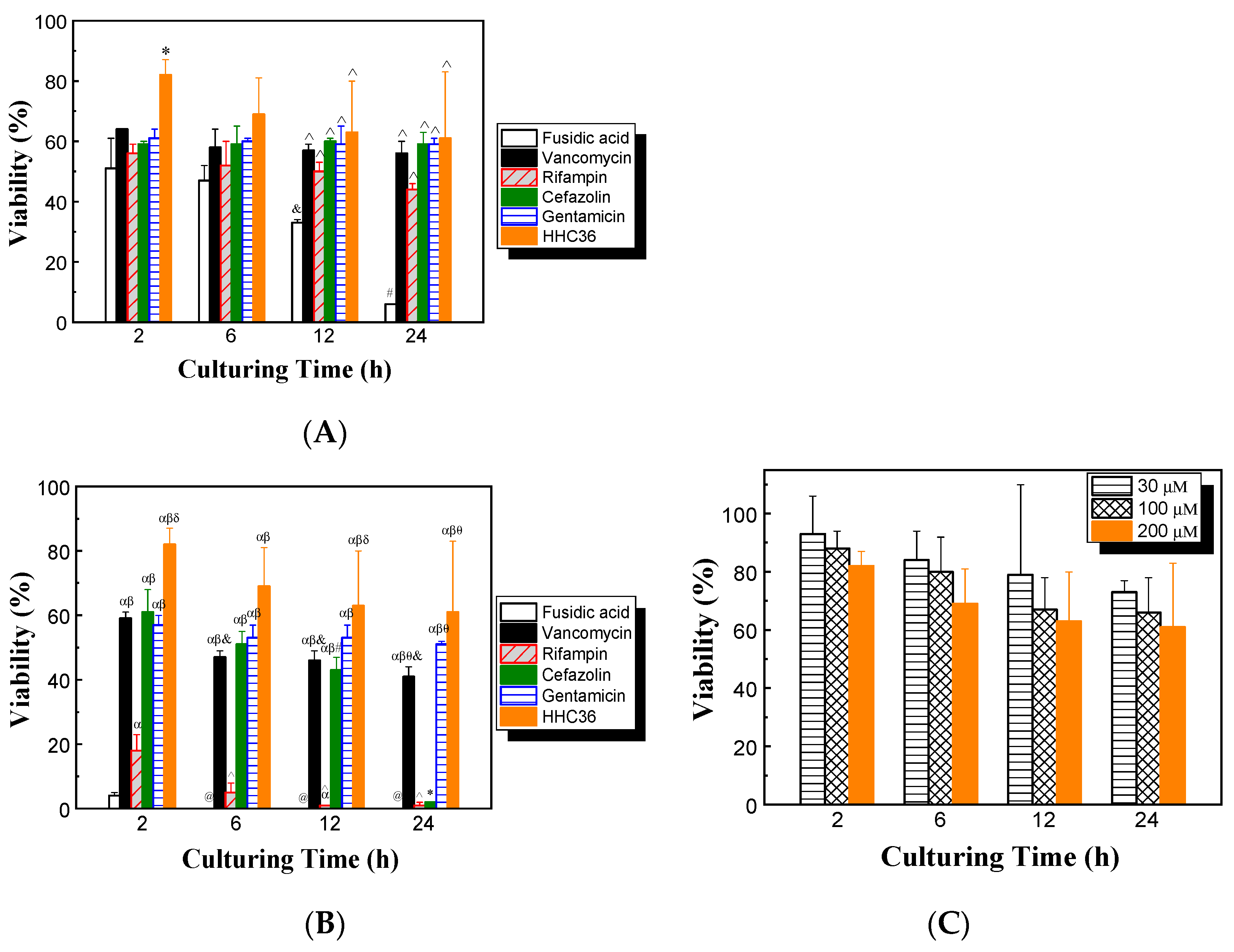 Microorganisms 12 01682 g006