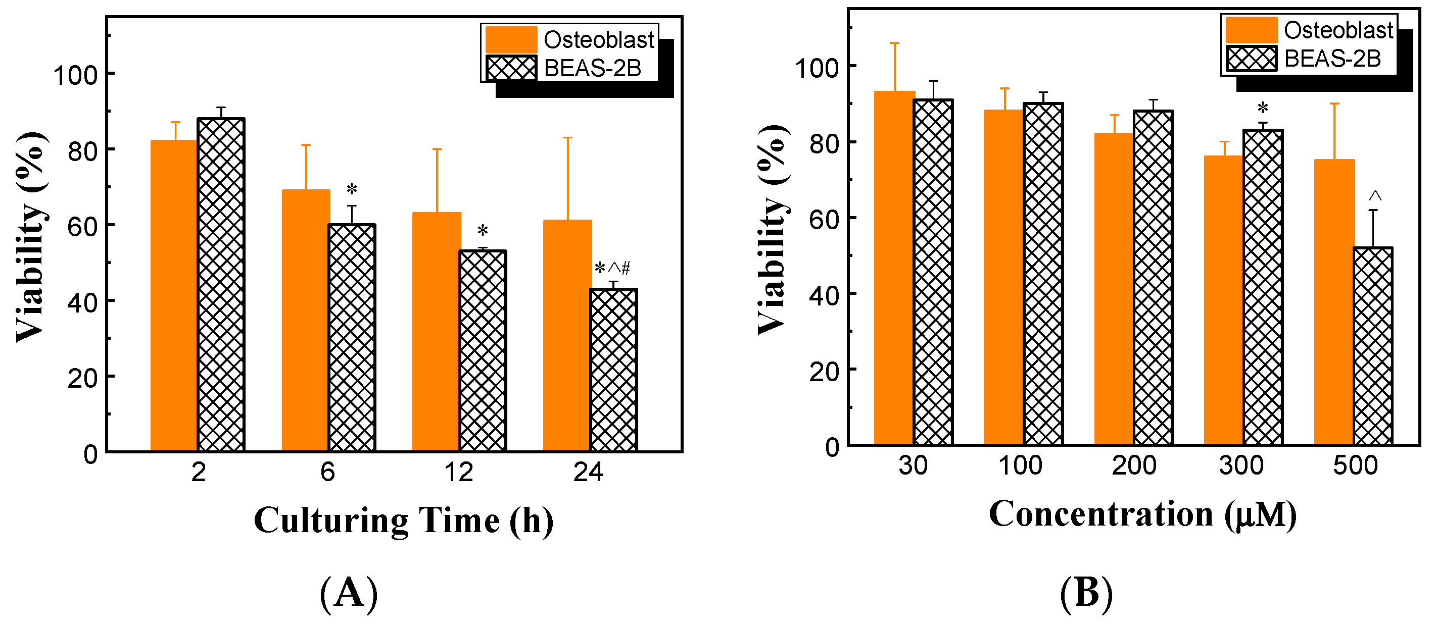 Microorganisms 12 01682 g007