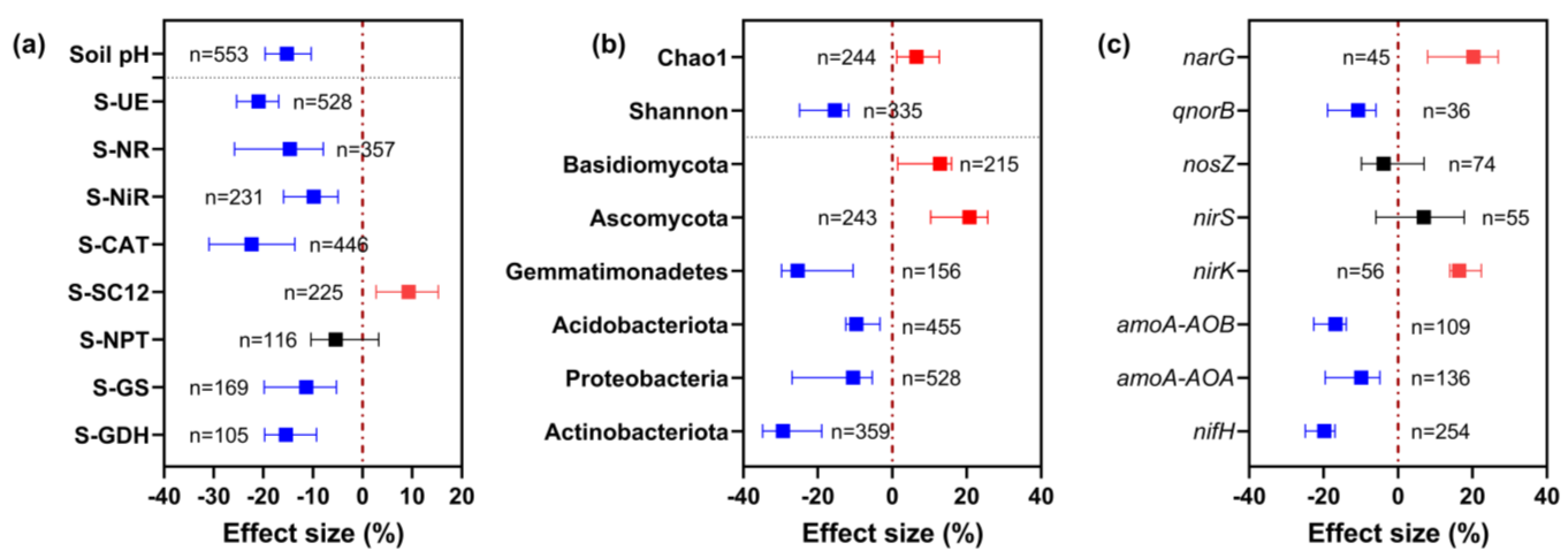 Microorganisms 12 01683 g003
