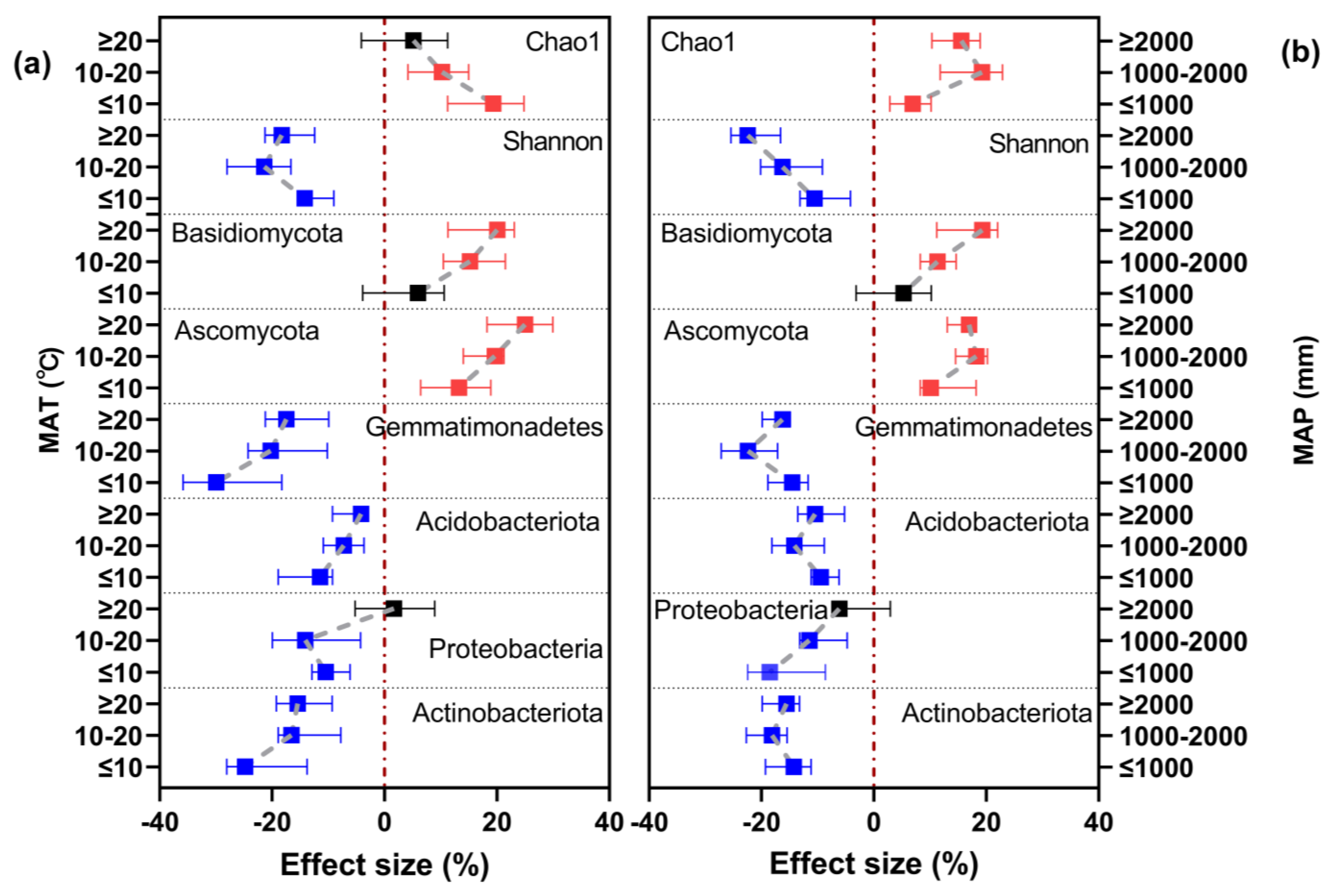 Microorganisms 12 01683 g005