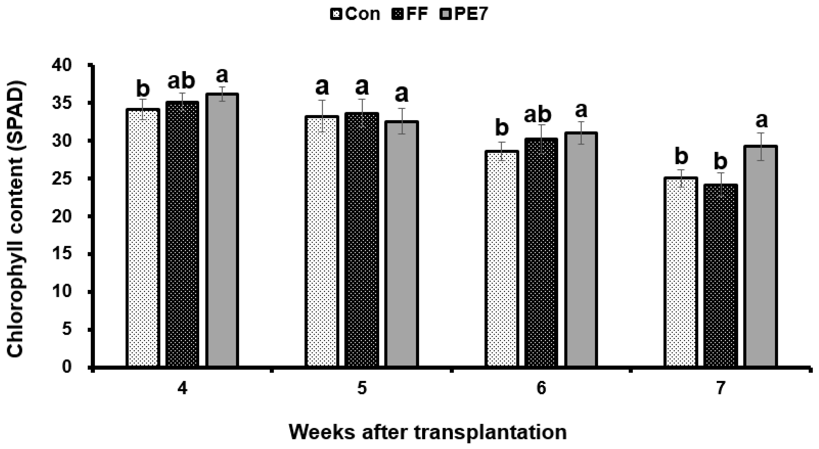 Microorganisms 12 01691 g007