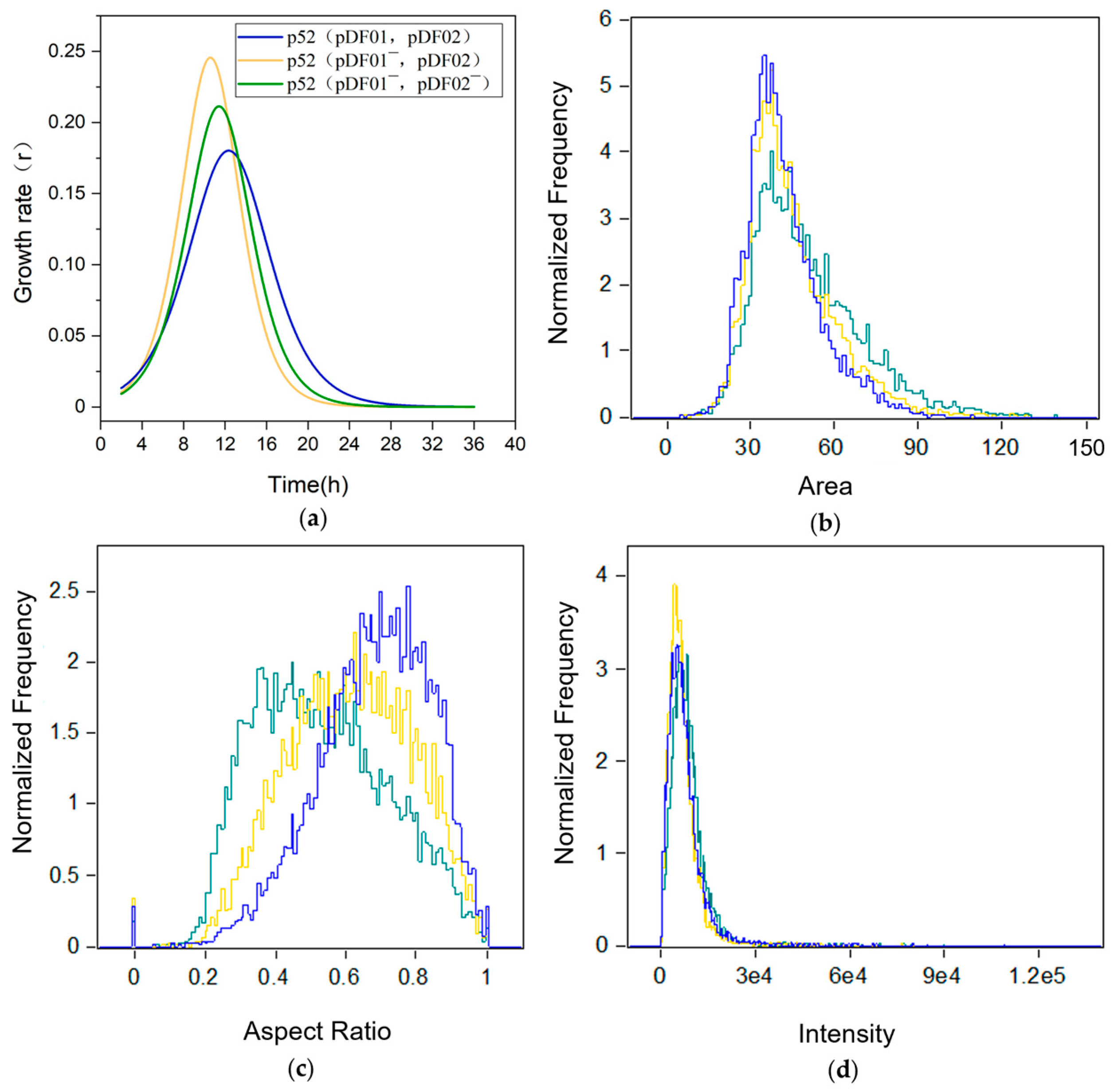 Microorganisms 12 01700 g001