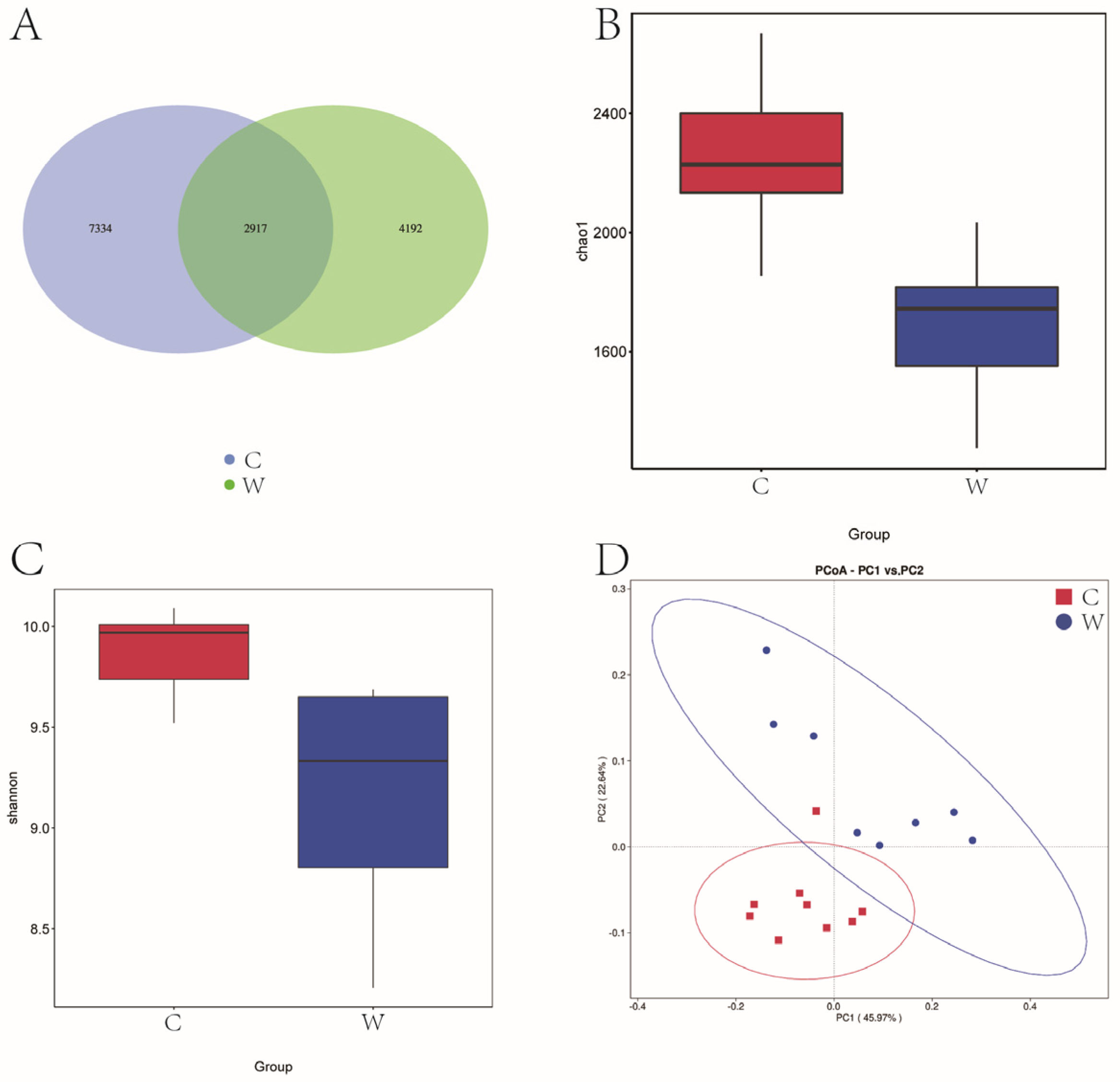 Microorganisms 12 01701 g001