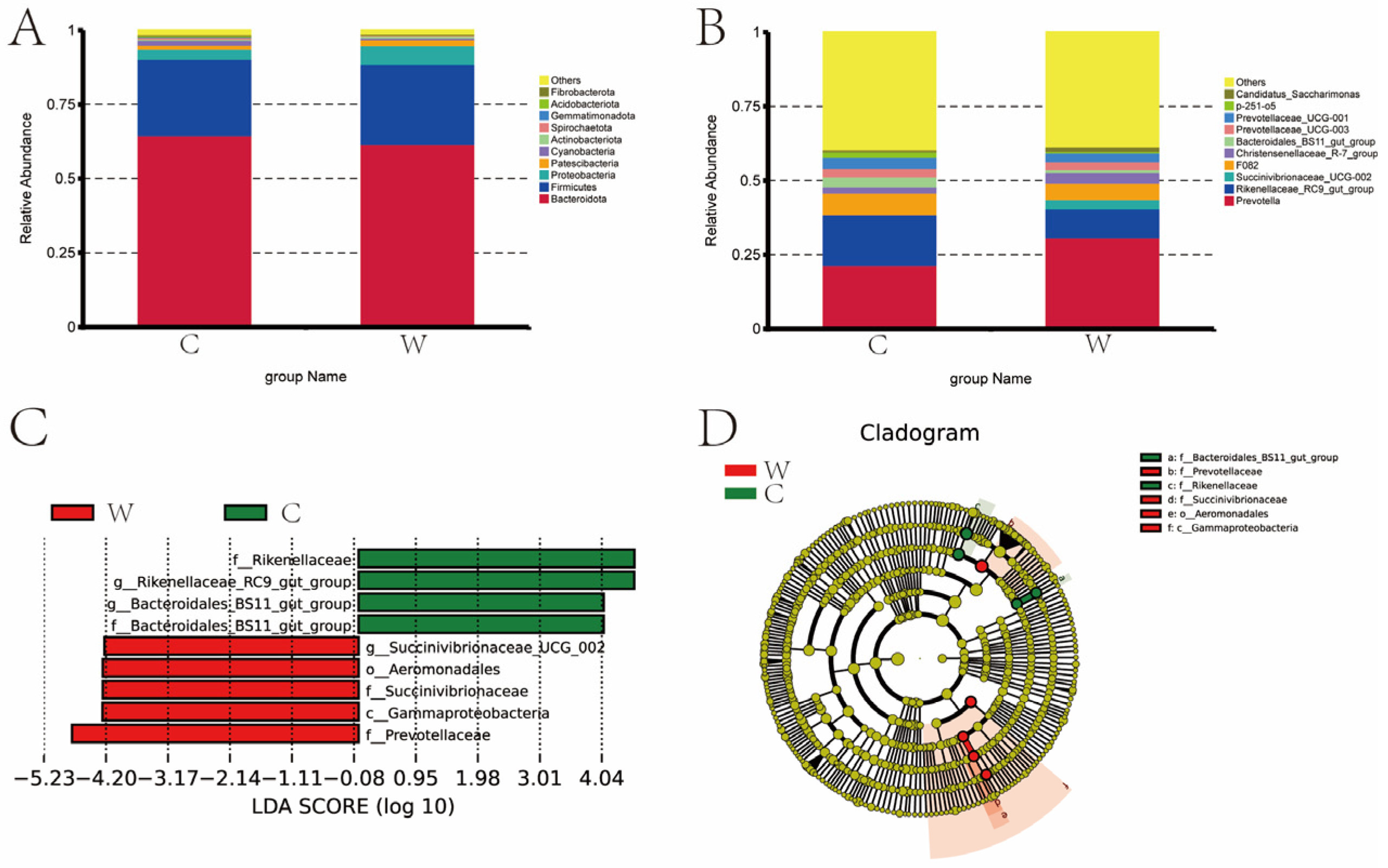 Microorganisms 12 01701 g002