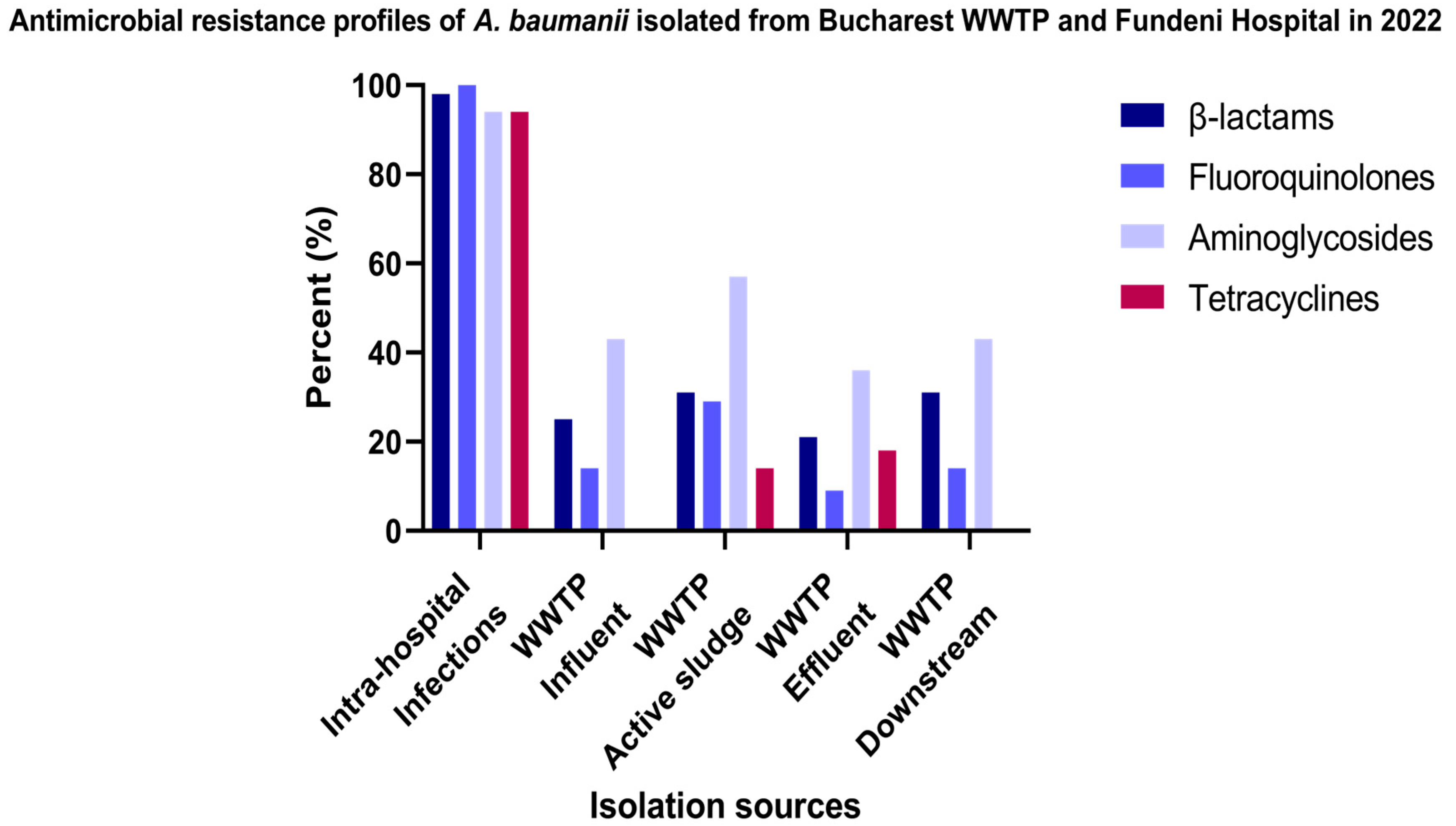 Microorganisms 12 01703 g003