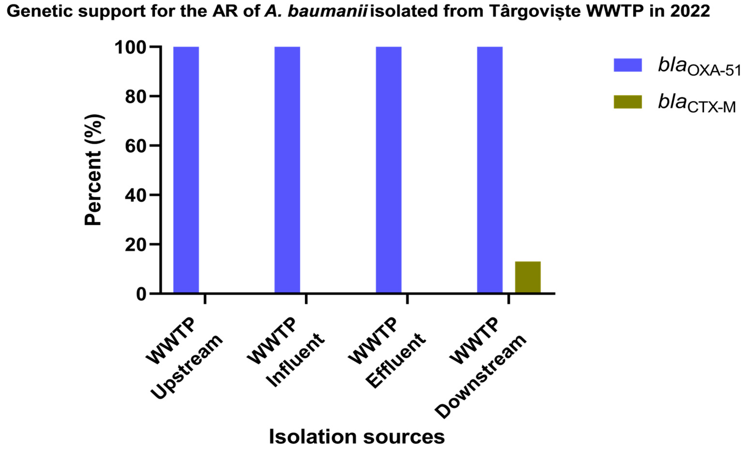 Microorganisms 12 01703 g006