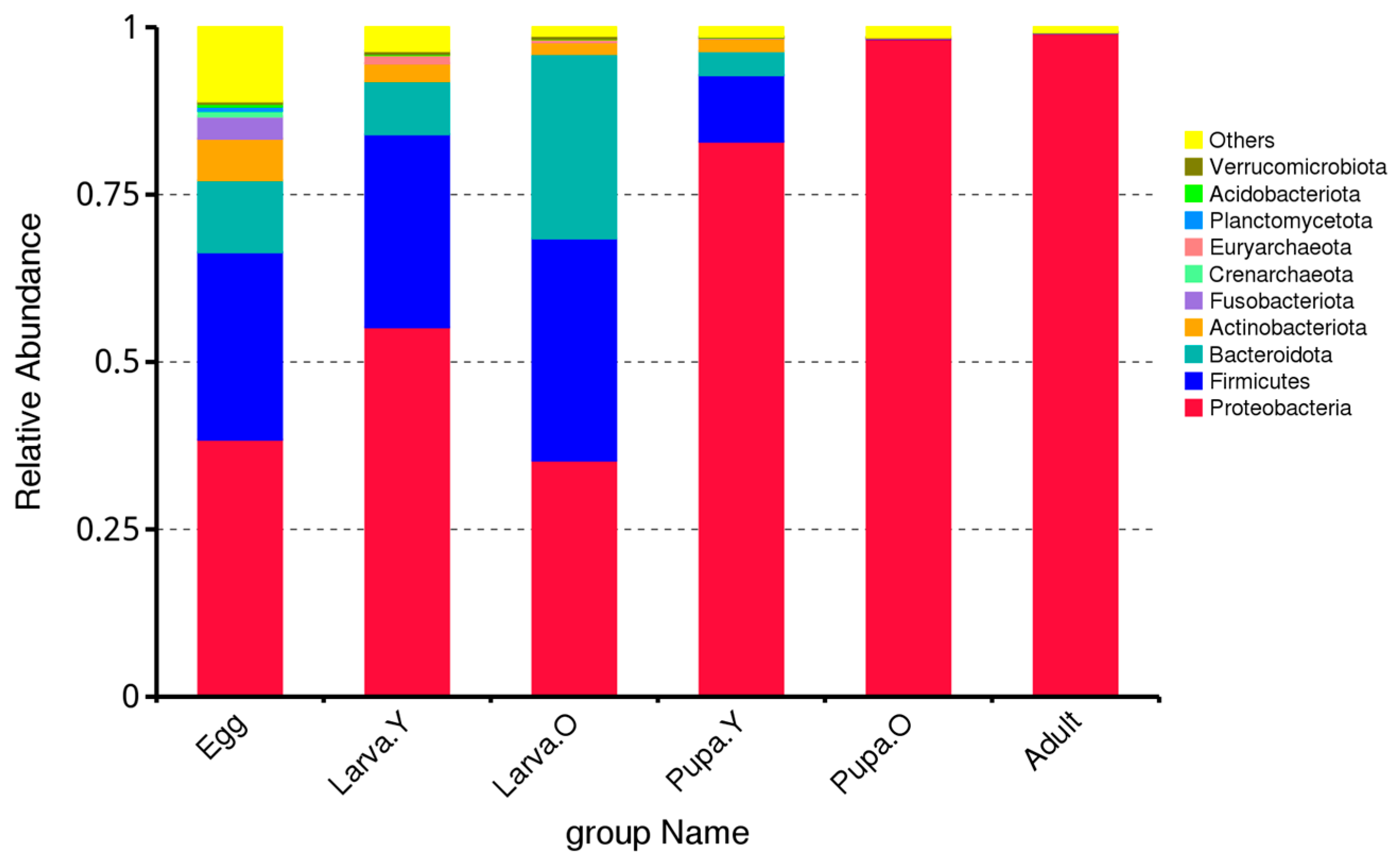 Microorganisms 12 01709 g001