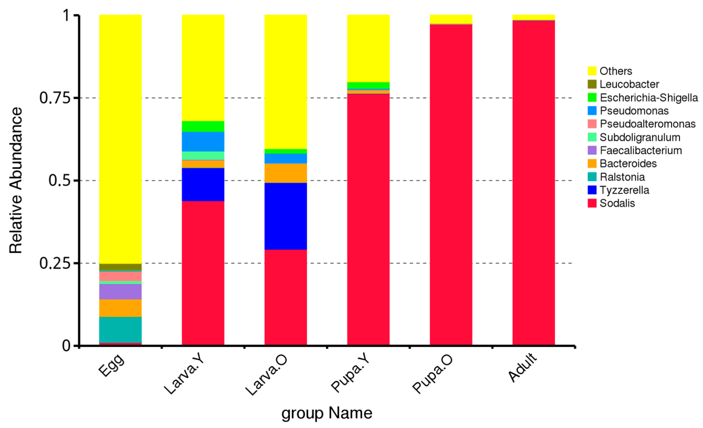 Microorganisms 12 01709 g002