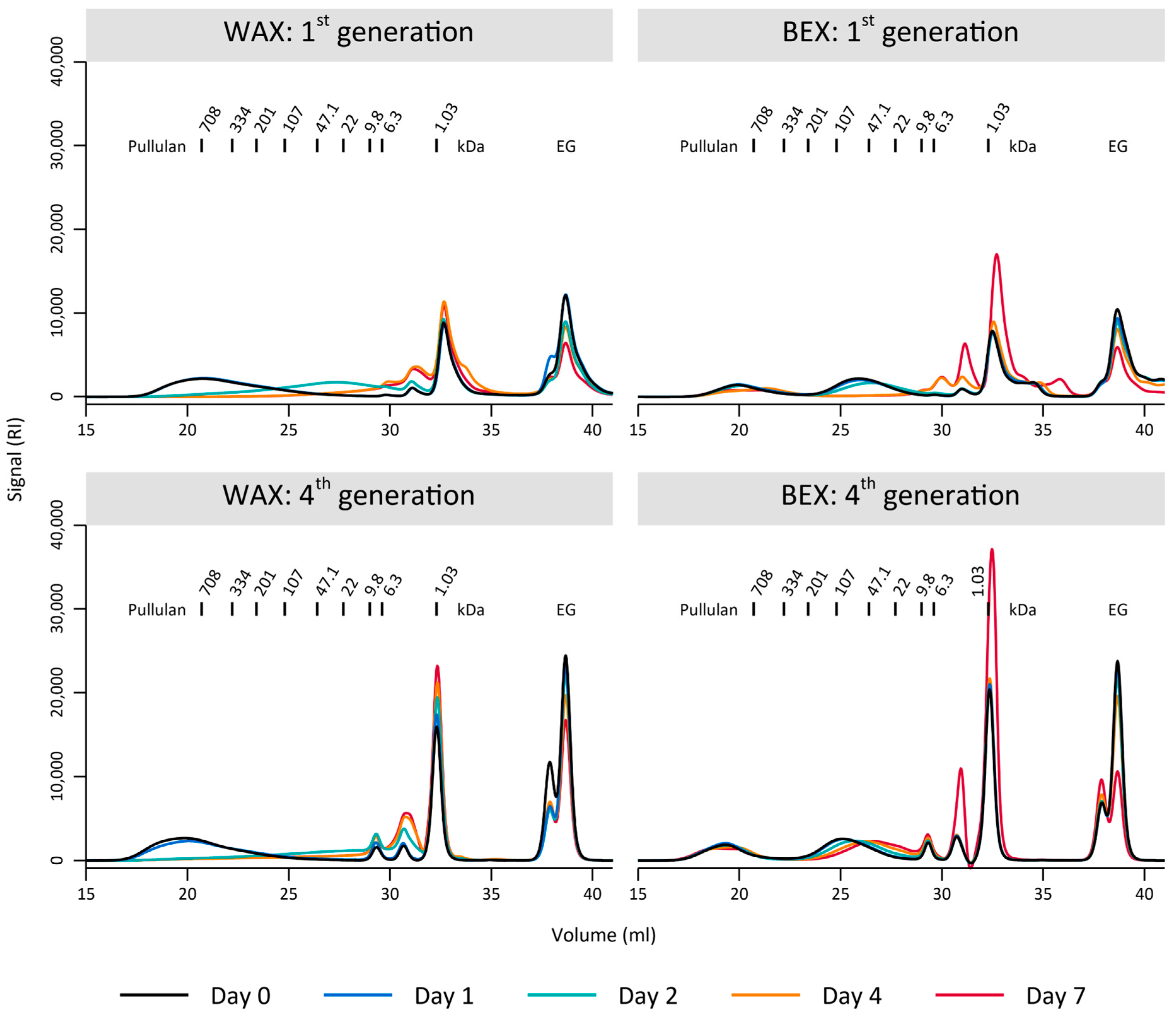 Microorganisms 12 01715 g003 Microorganisms 12 01715 g003
