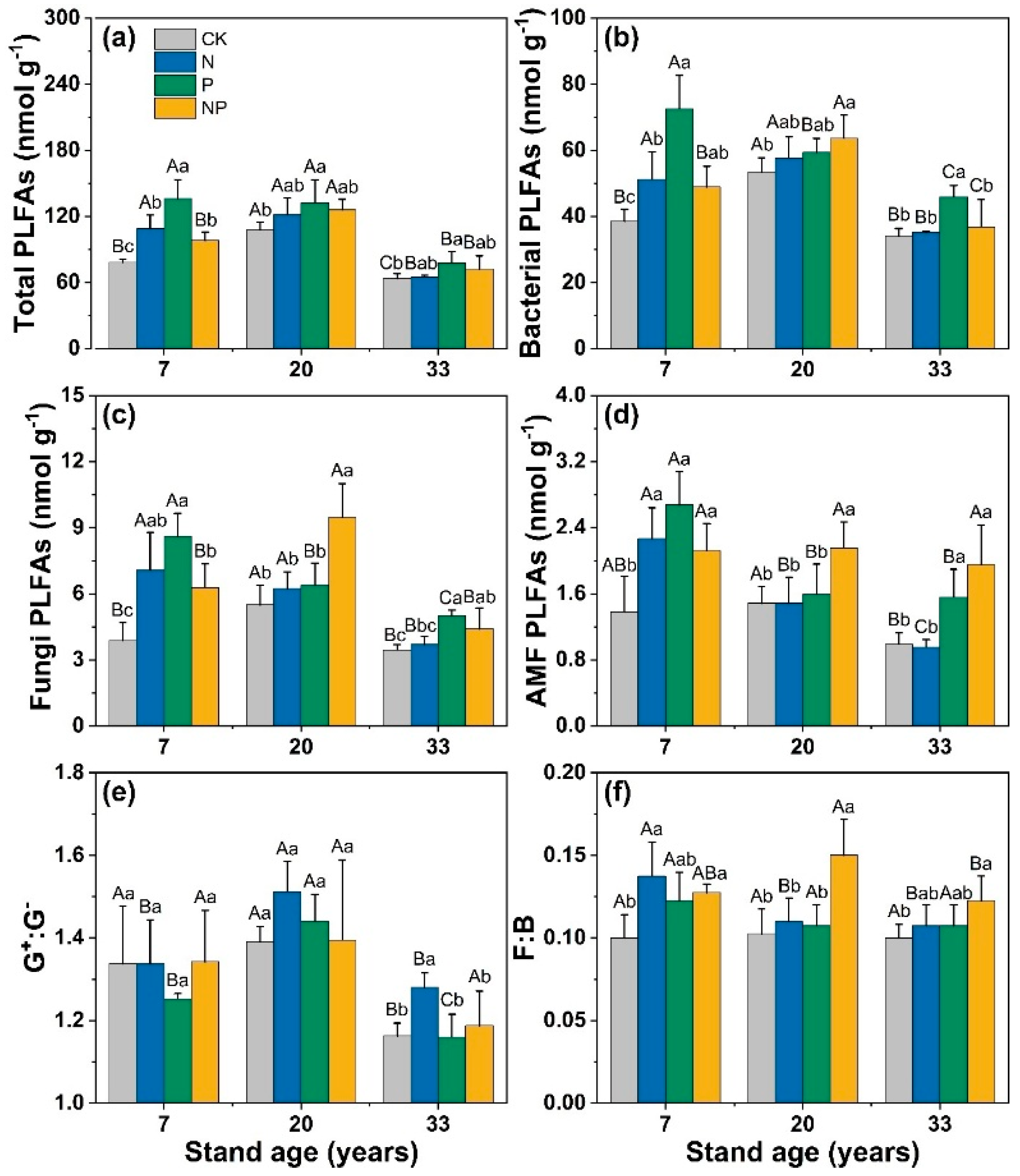 Microorganisms 12 01716 g002
