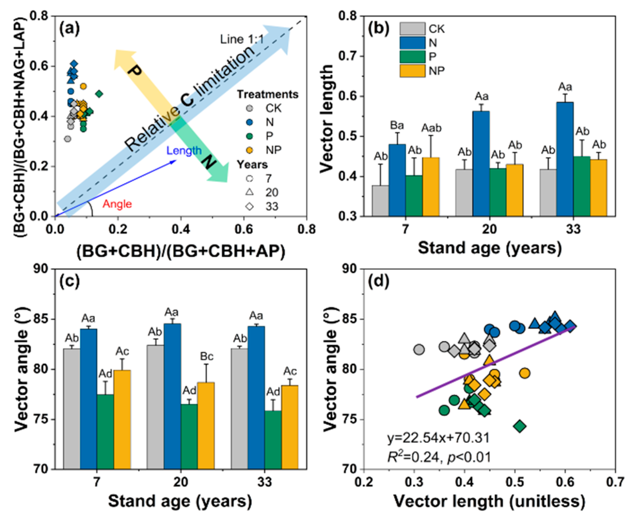 Microorganisms 12 01716 g004