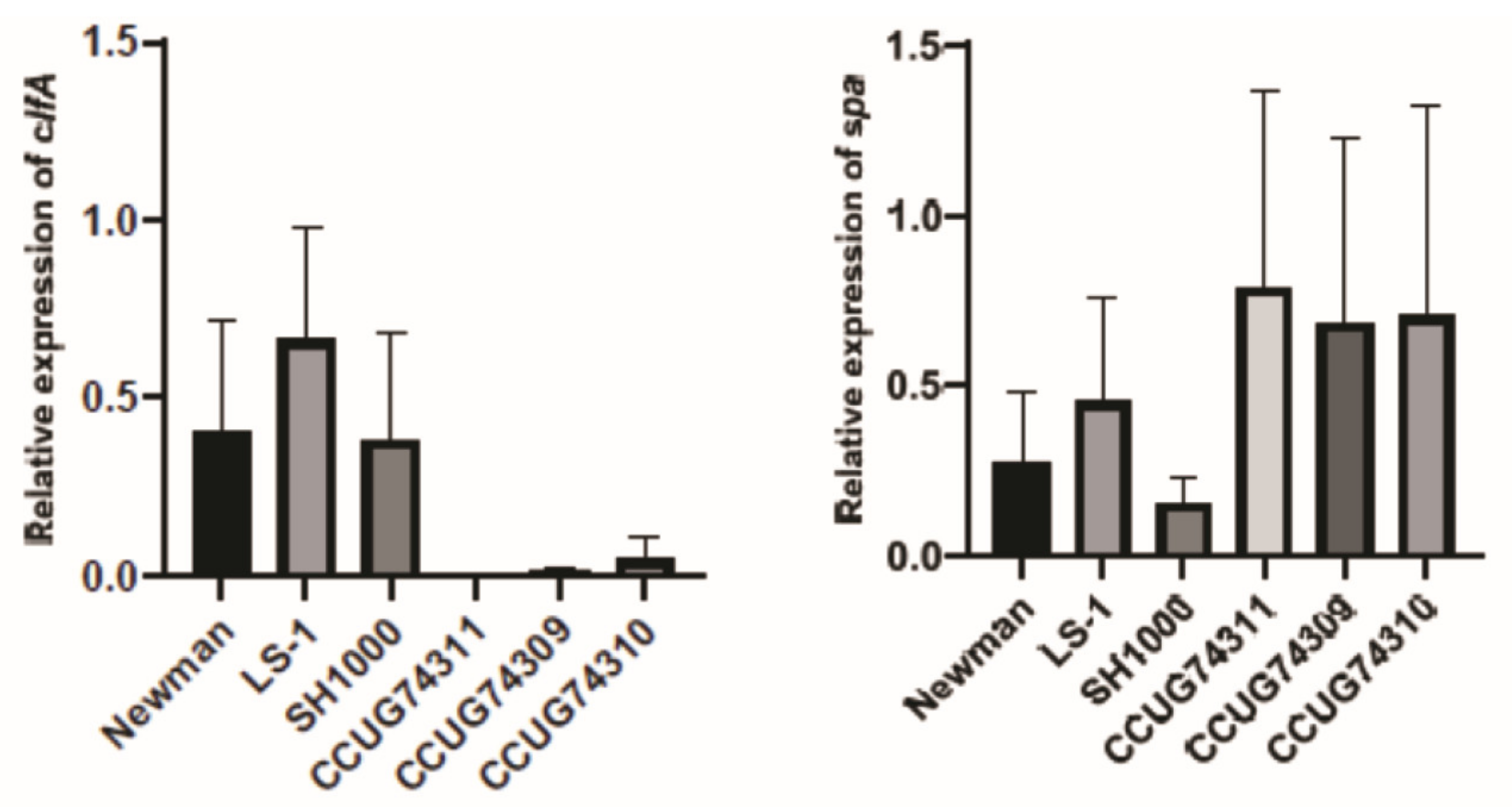 Microorganisms 12 01725 g004