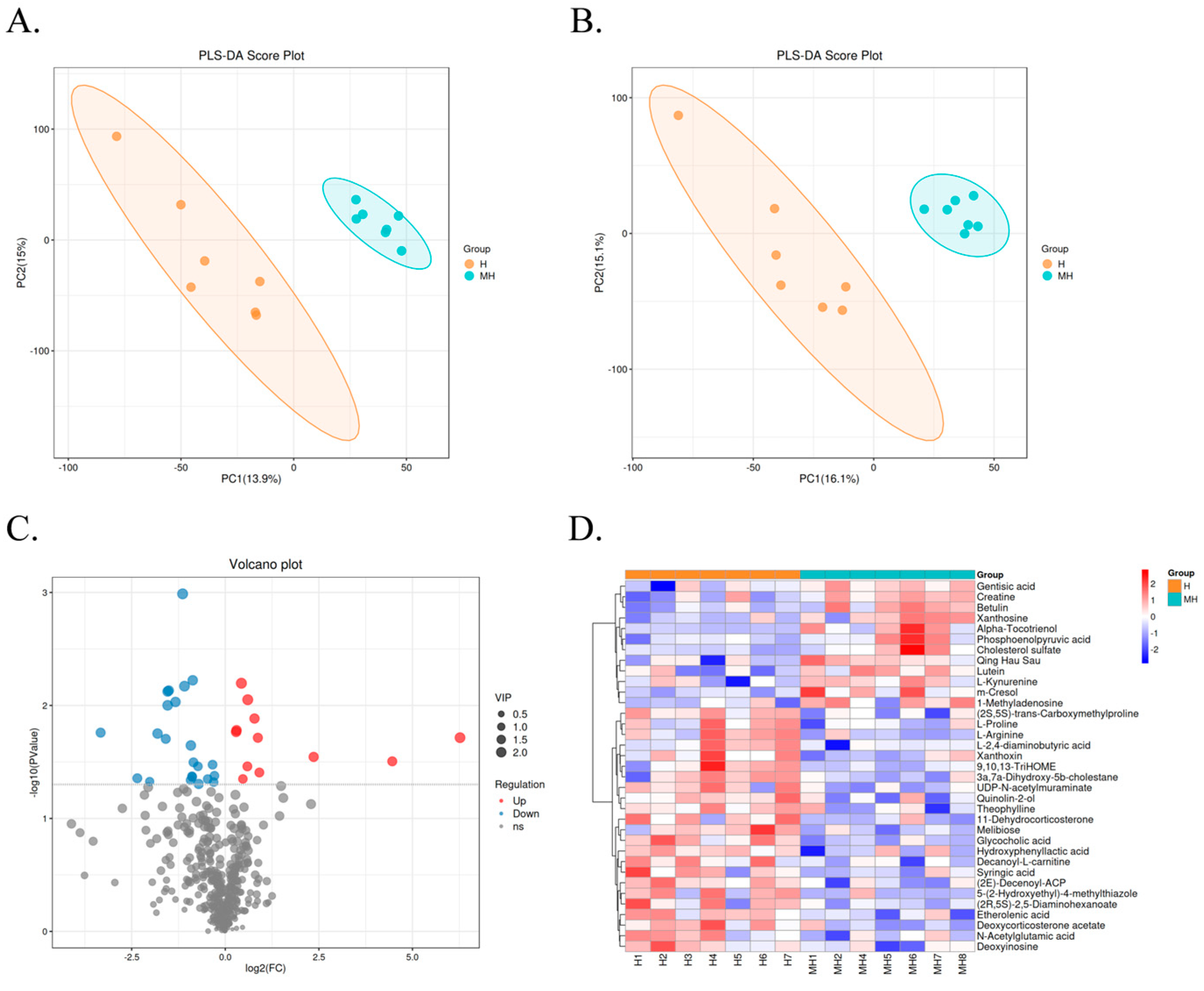 Microorganisms 12 01729 g003