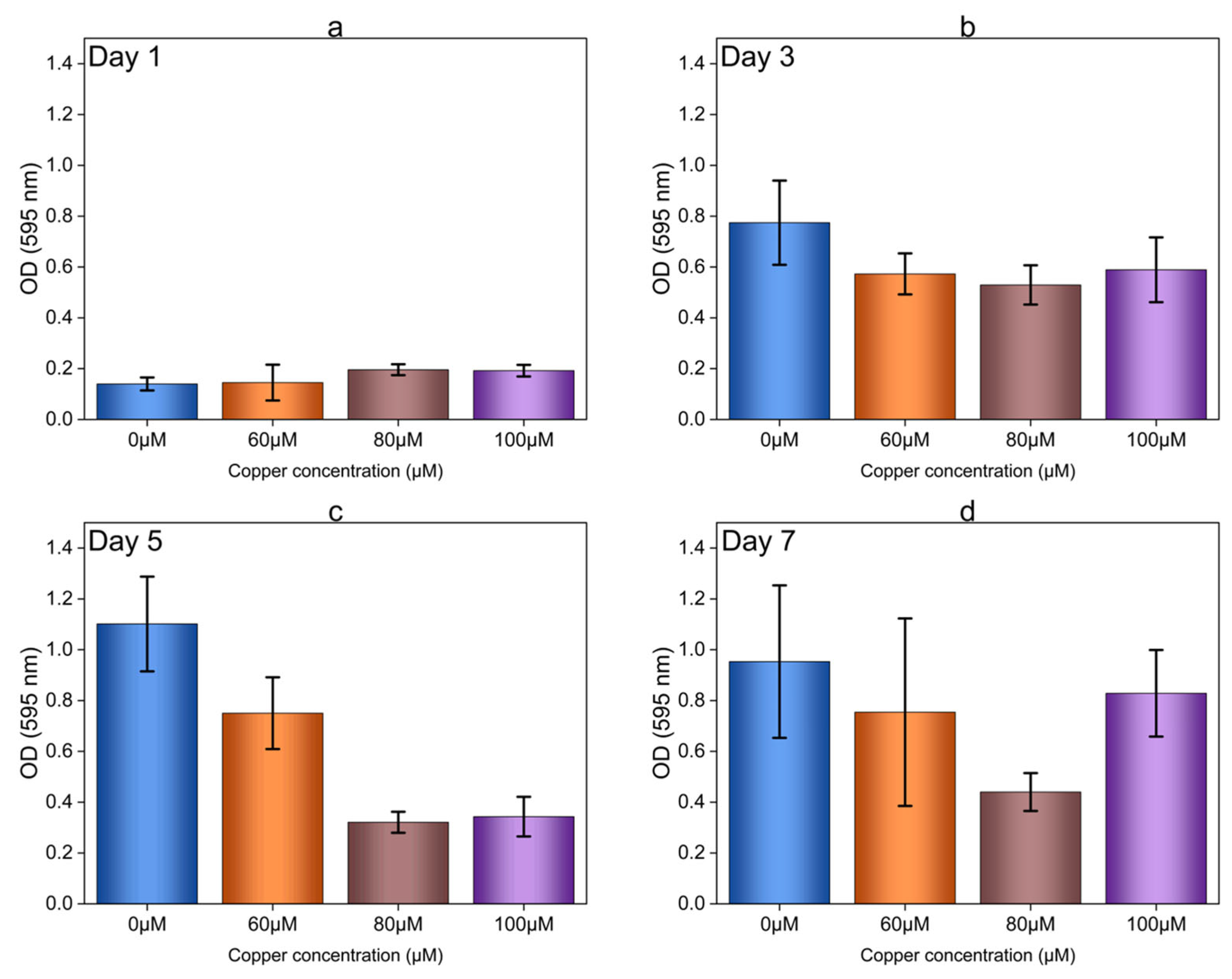 Microorganisms 12 01747 g004 Microorganisms 12 01747 g004