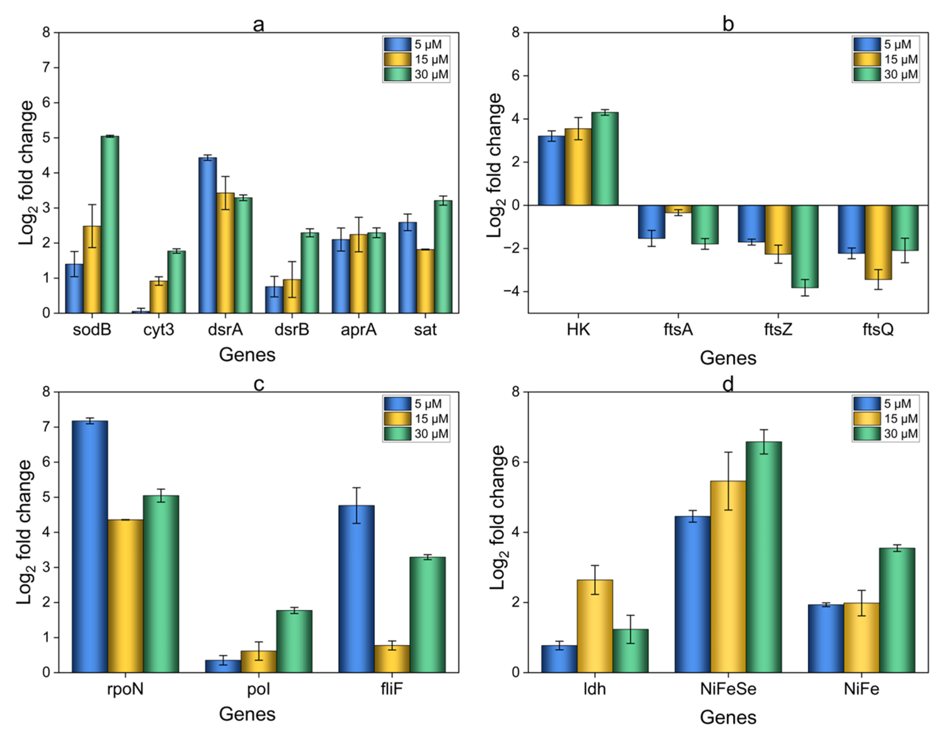 Microorganisms 12 01747 g010 Microorganisms 12 01747 g010