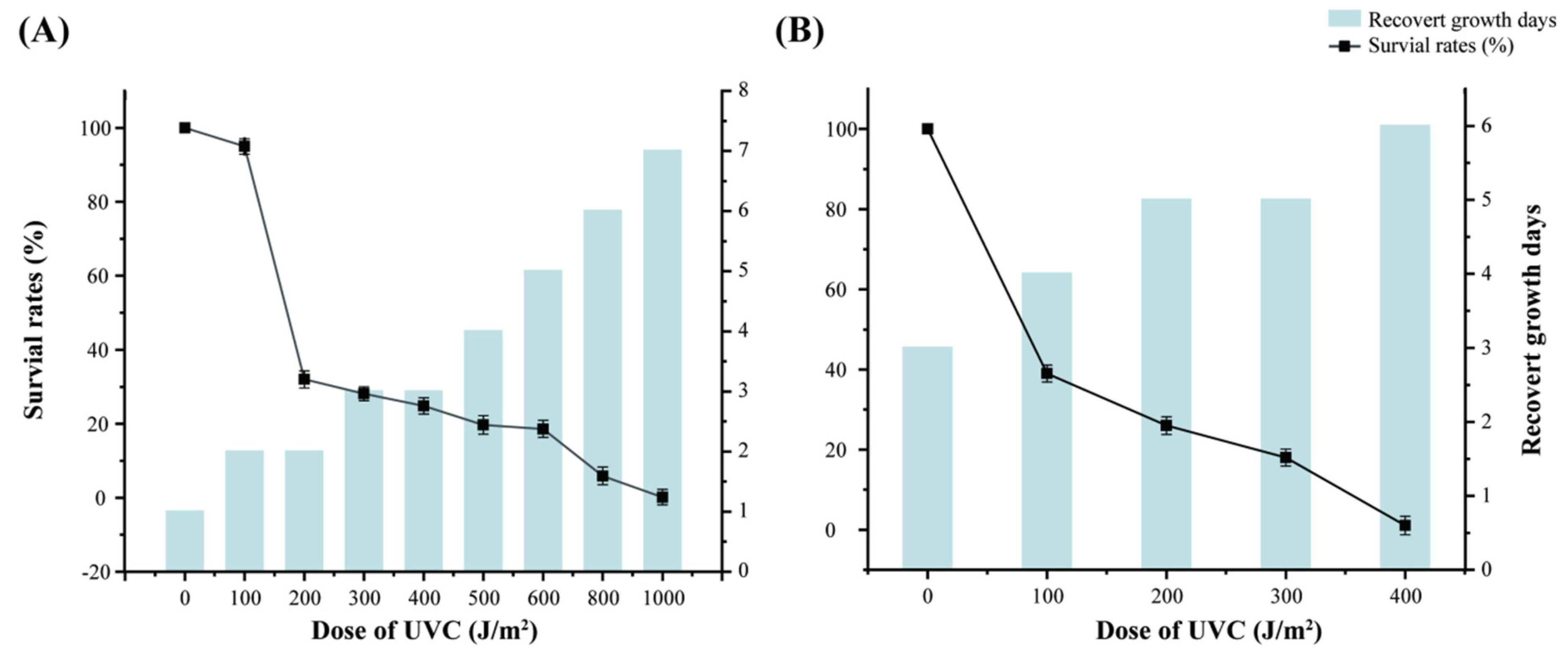 Microorganisms 12 01748 g004 Microorganisms 12 01748 g004