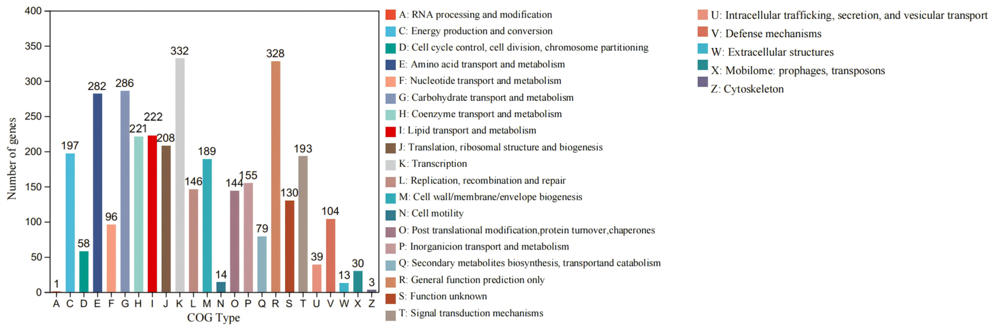 Microorganisms 12 01748 g006 Microorganisms 12 01748 g006